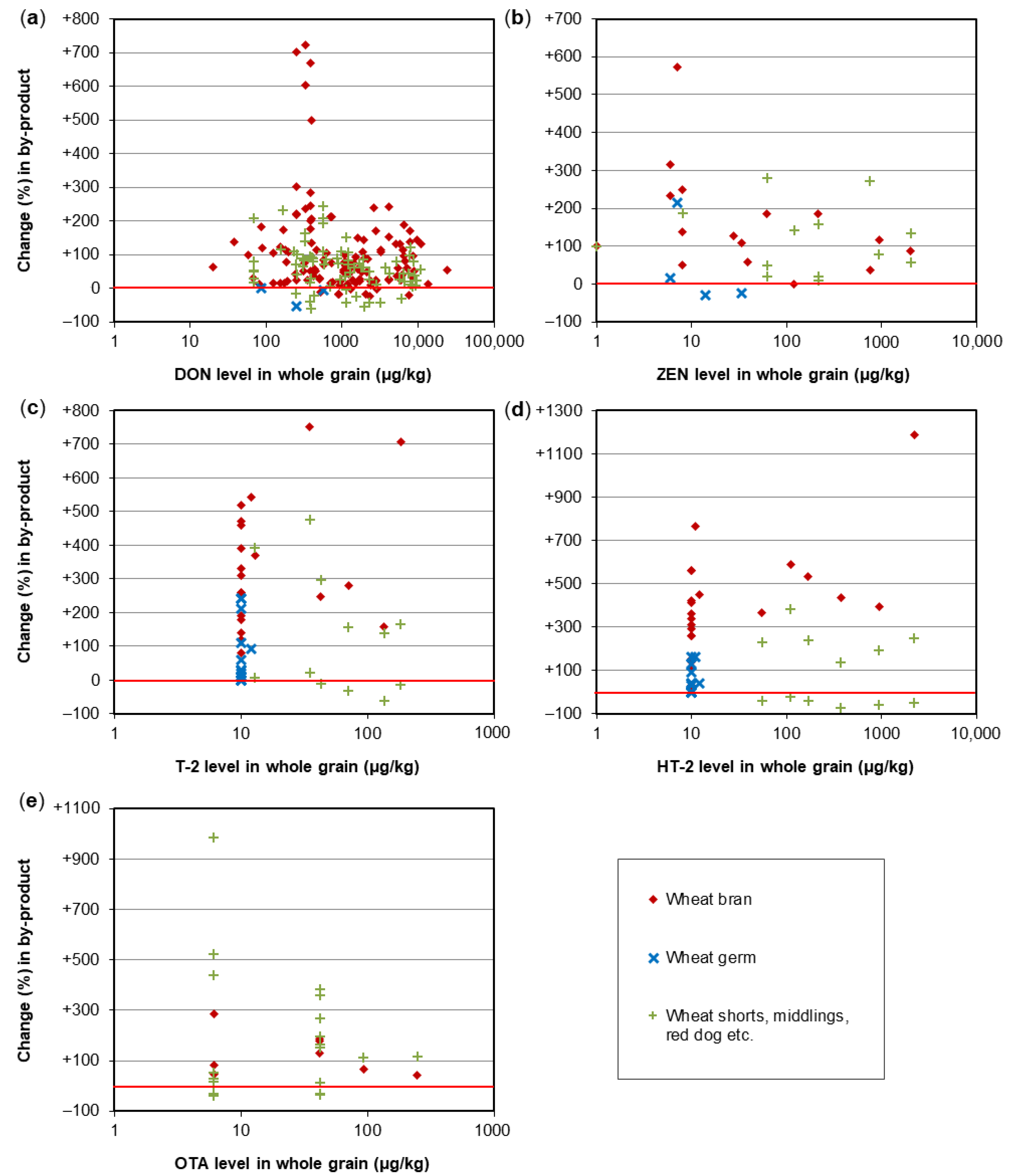 Toxins 14 00301 g003 Toxins 14 00301 g003