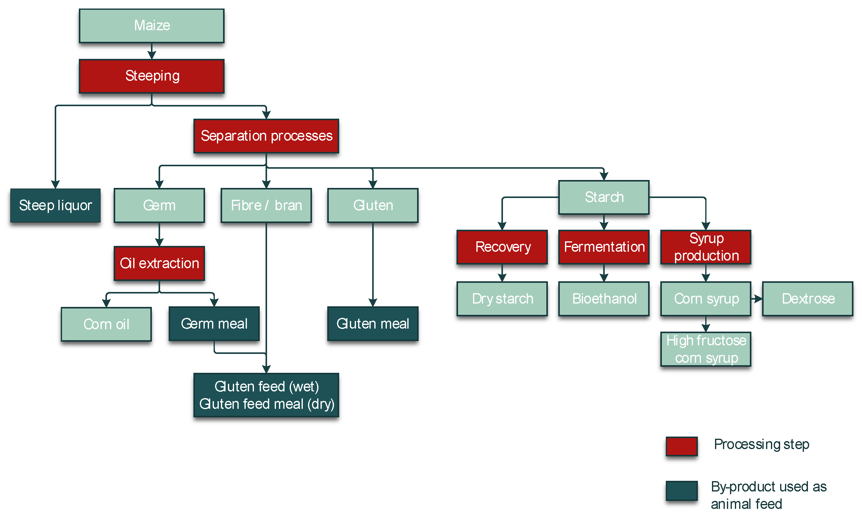 Toxins 14 00301 g007 Toxins 14 00301 g007
