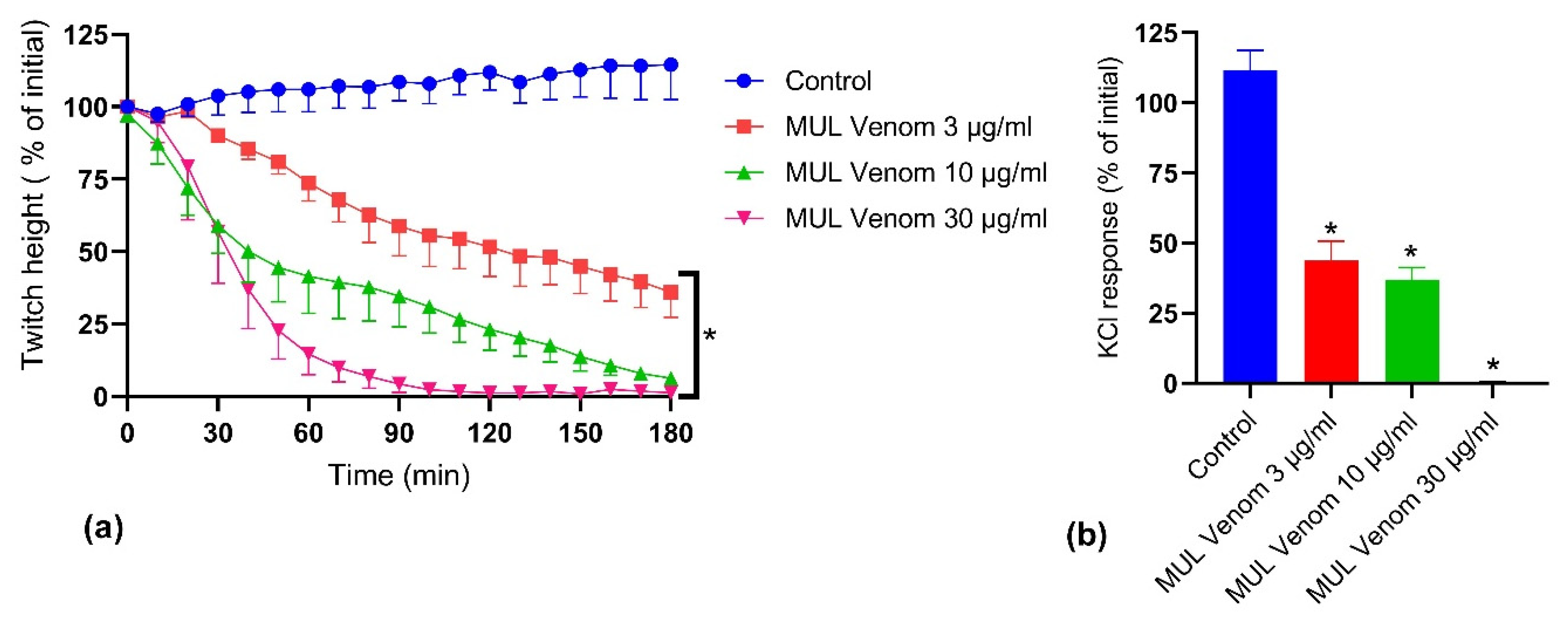 Toxins 14 00302 g002 550