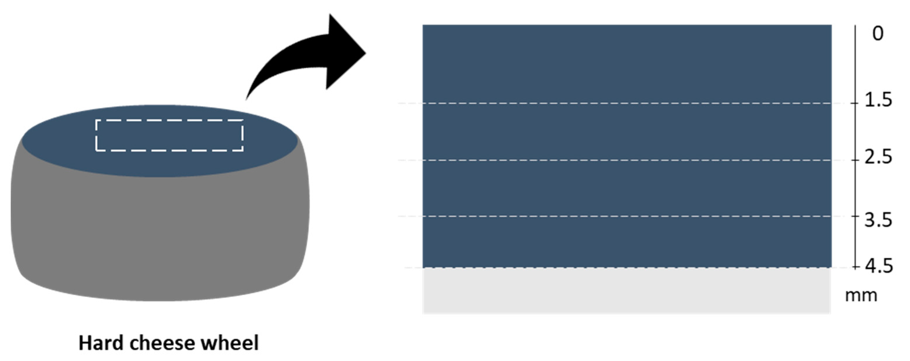 Toxins 14 00306 g002 550