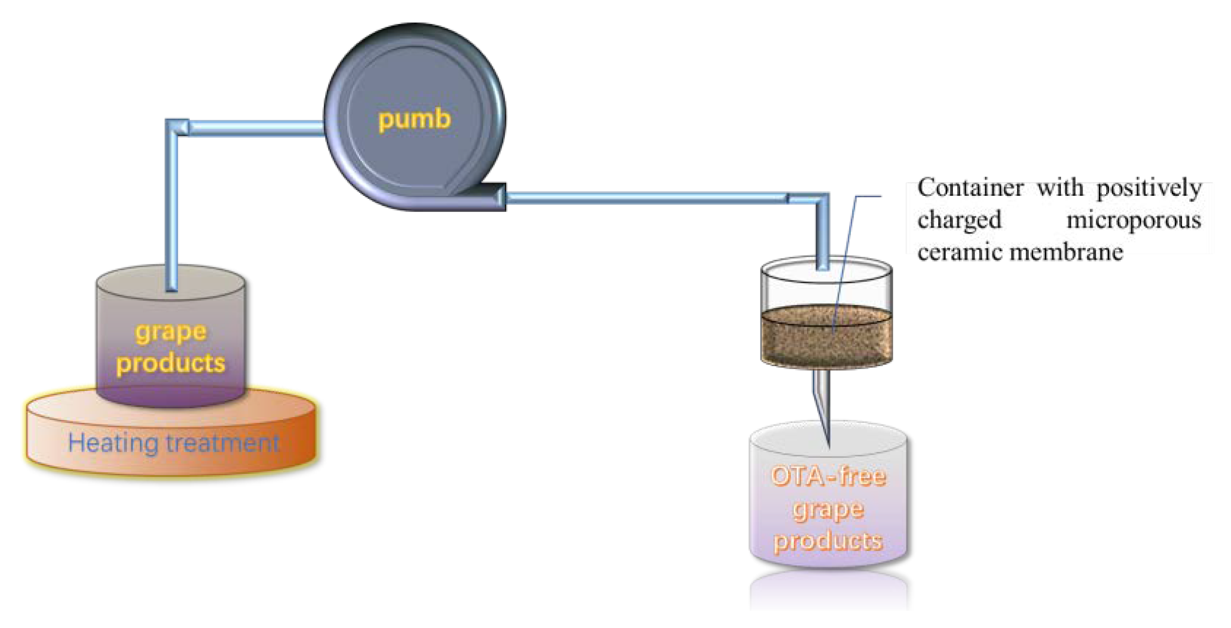 Toxins 14 00309 g004