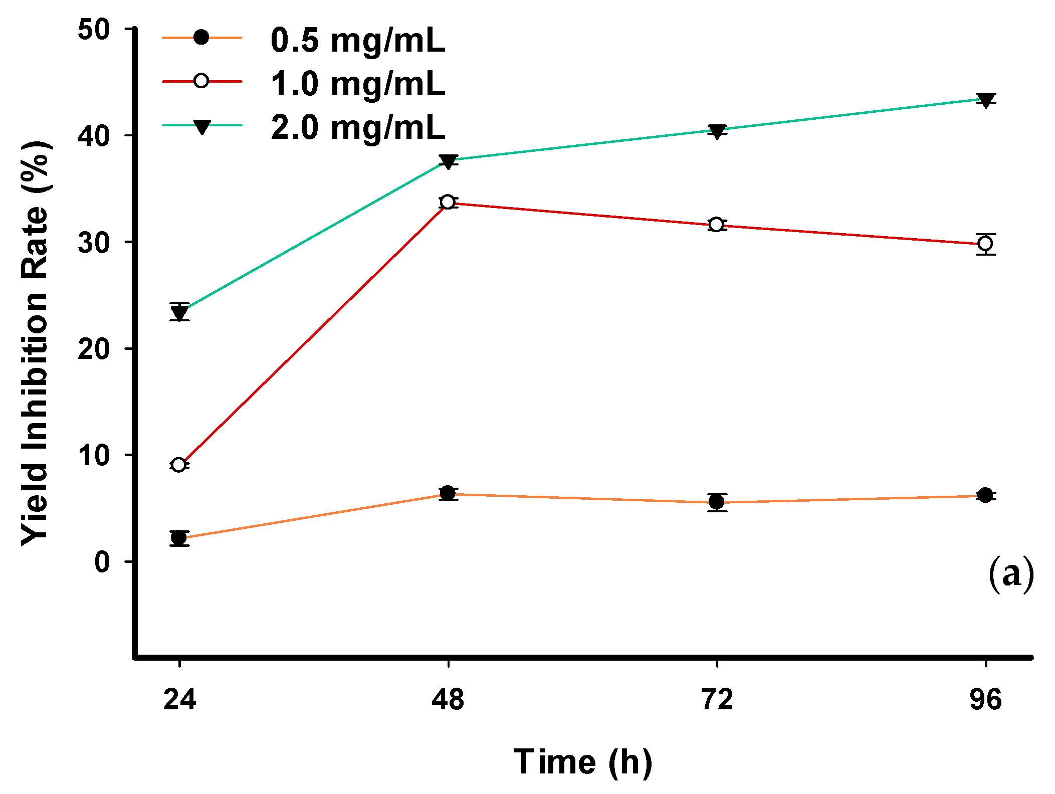 Toxins 14 00312 g003a Toxins 14 00312 g003a