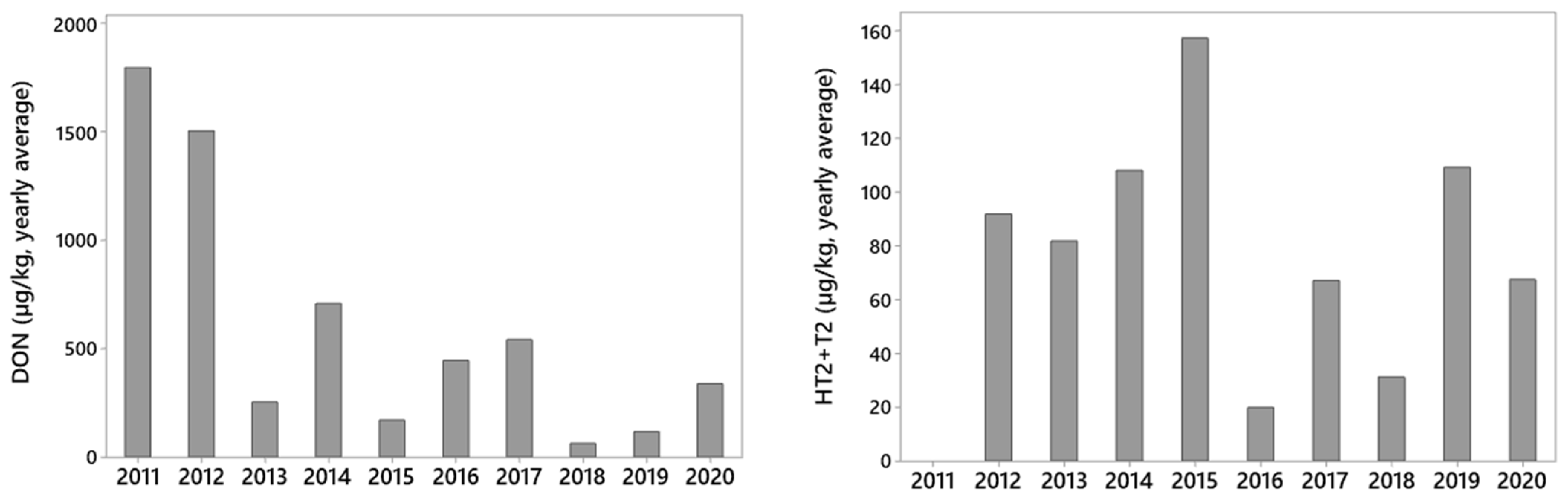 Toxins 14 00313 g001