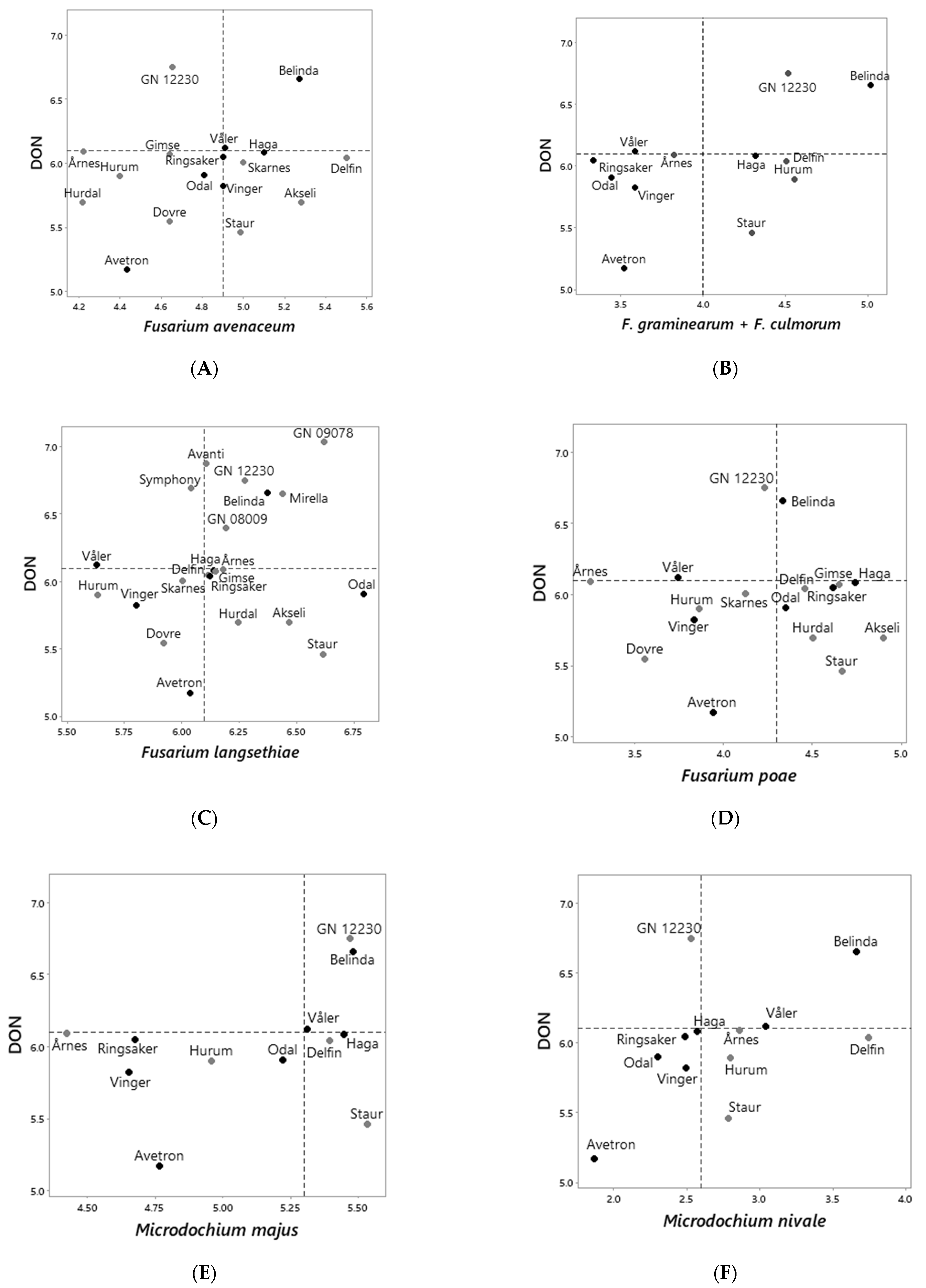 Toxins 14 00313 g005