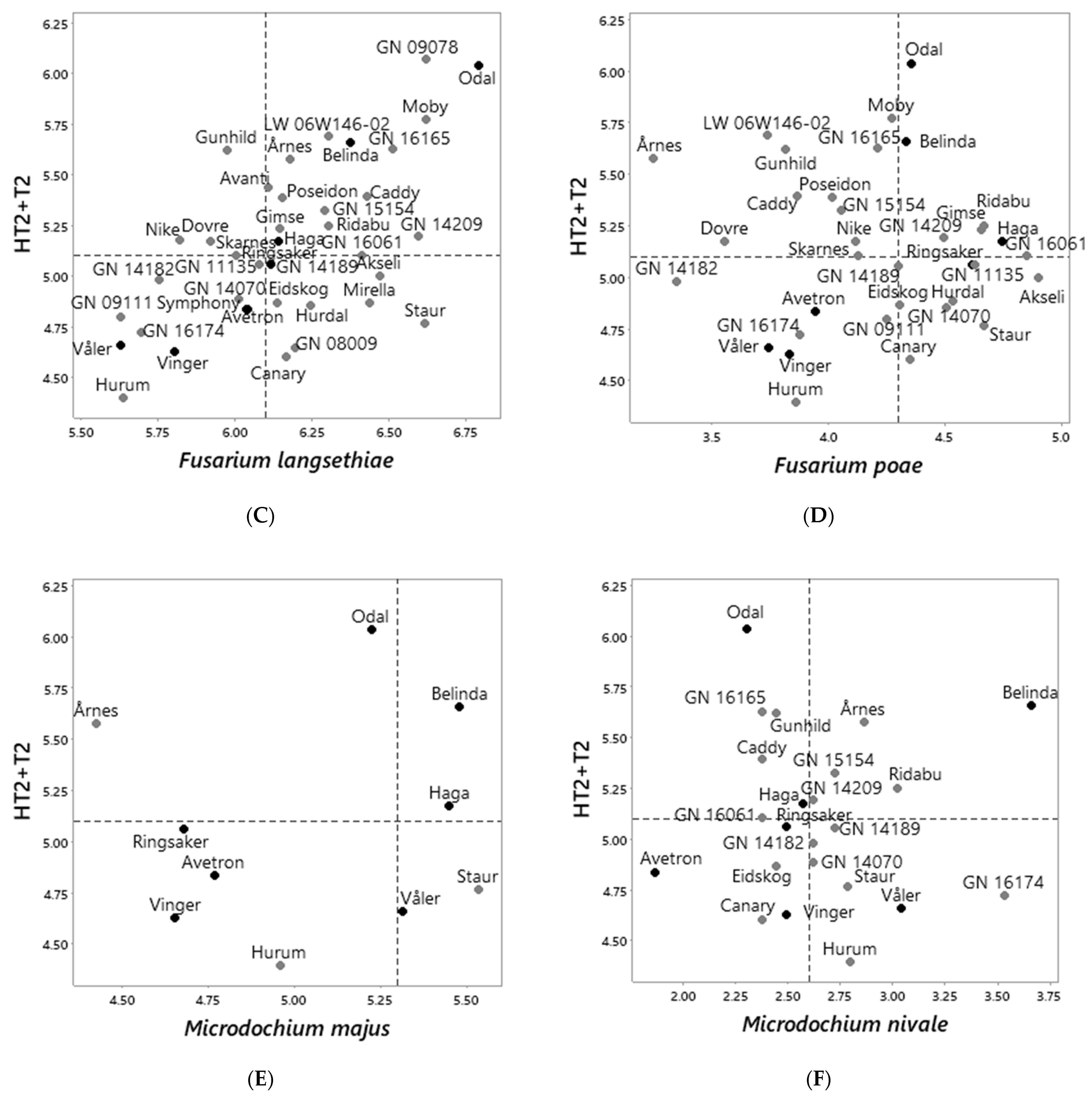 Toxins 14 00313 g006b
