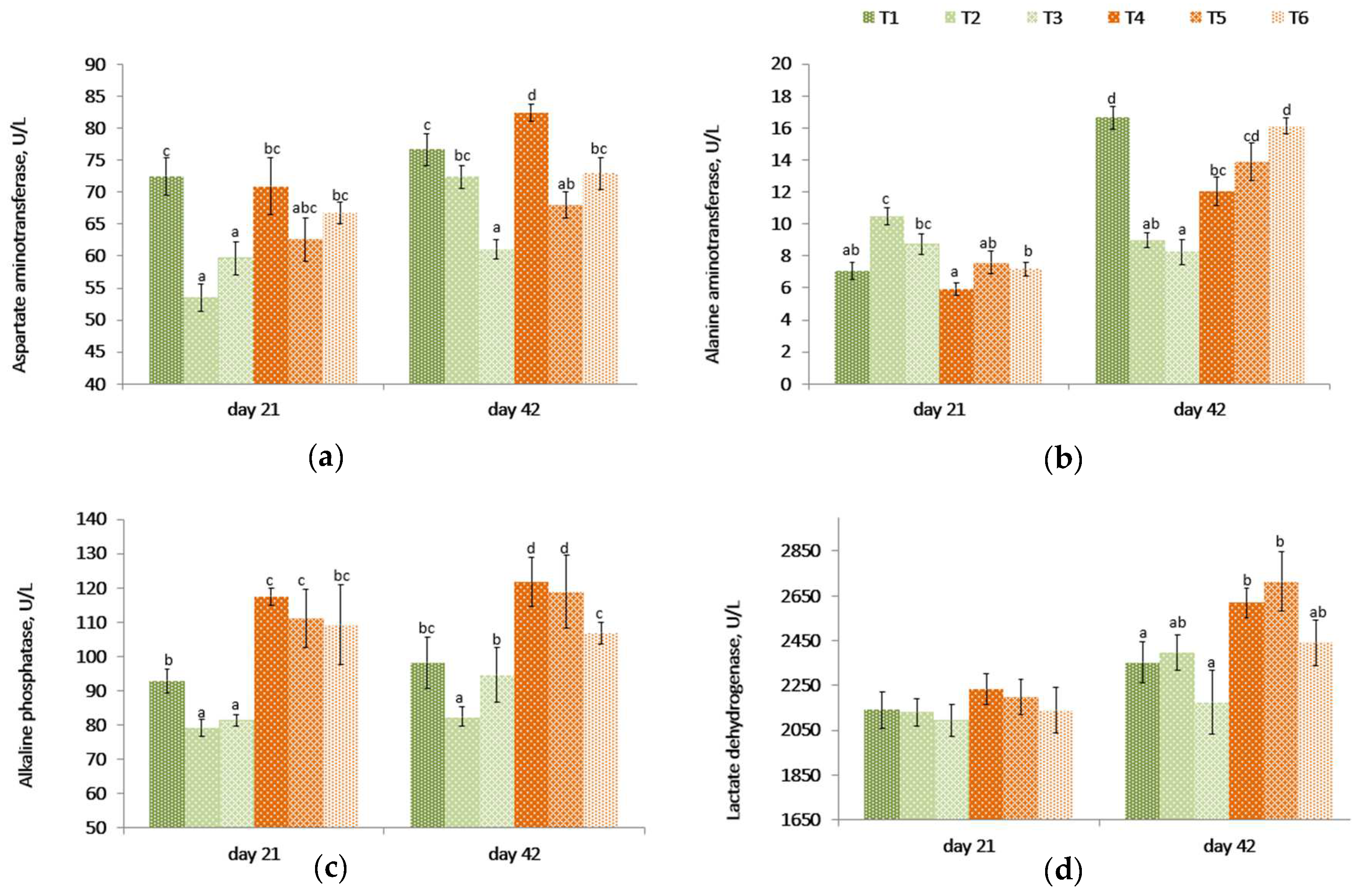 Toxins 14 00315 g002 550