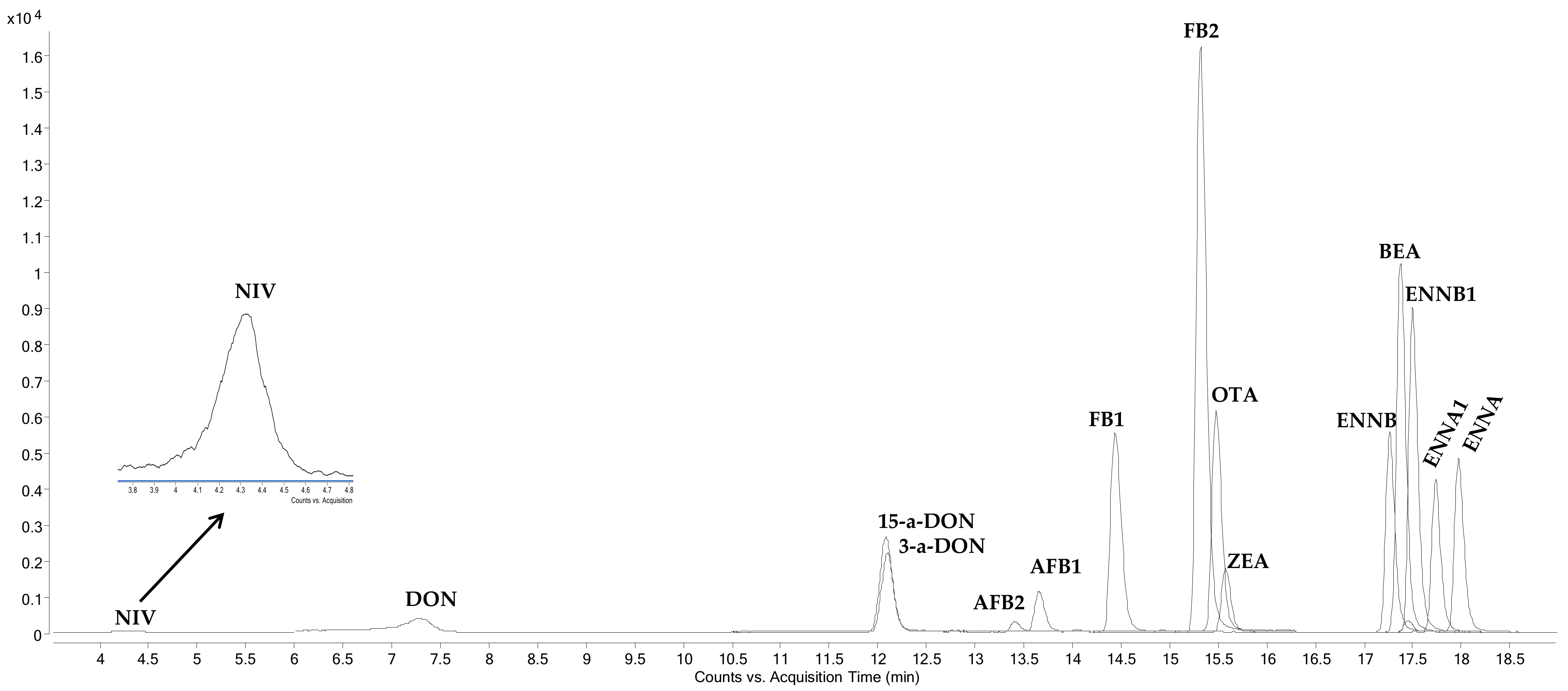 Toxins 14 00316 g001