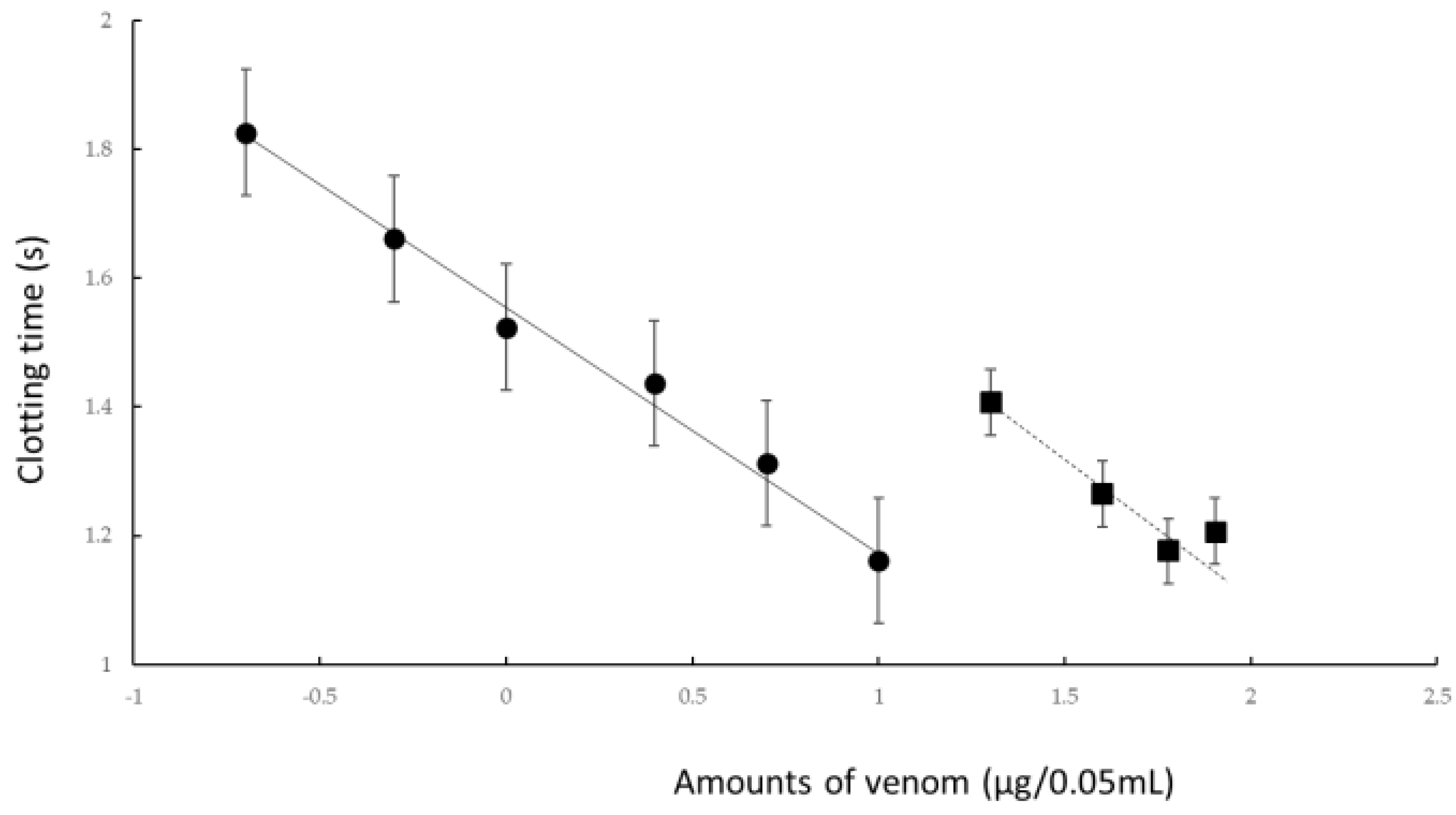 Toxins 14 00322 g001