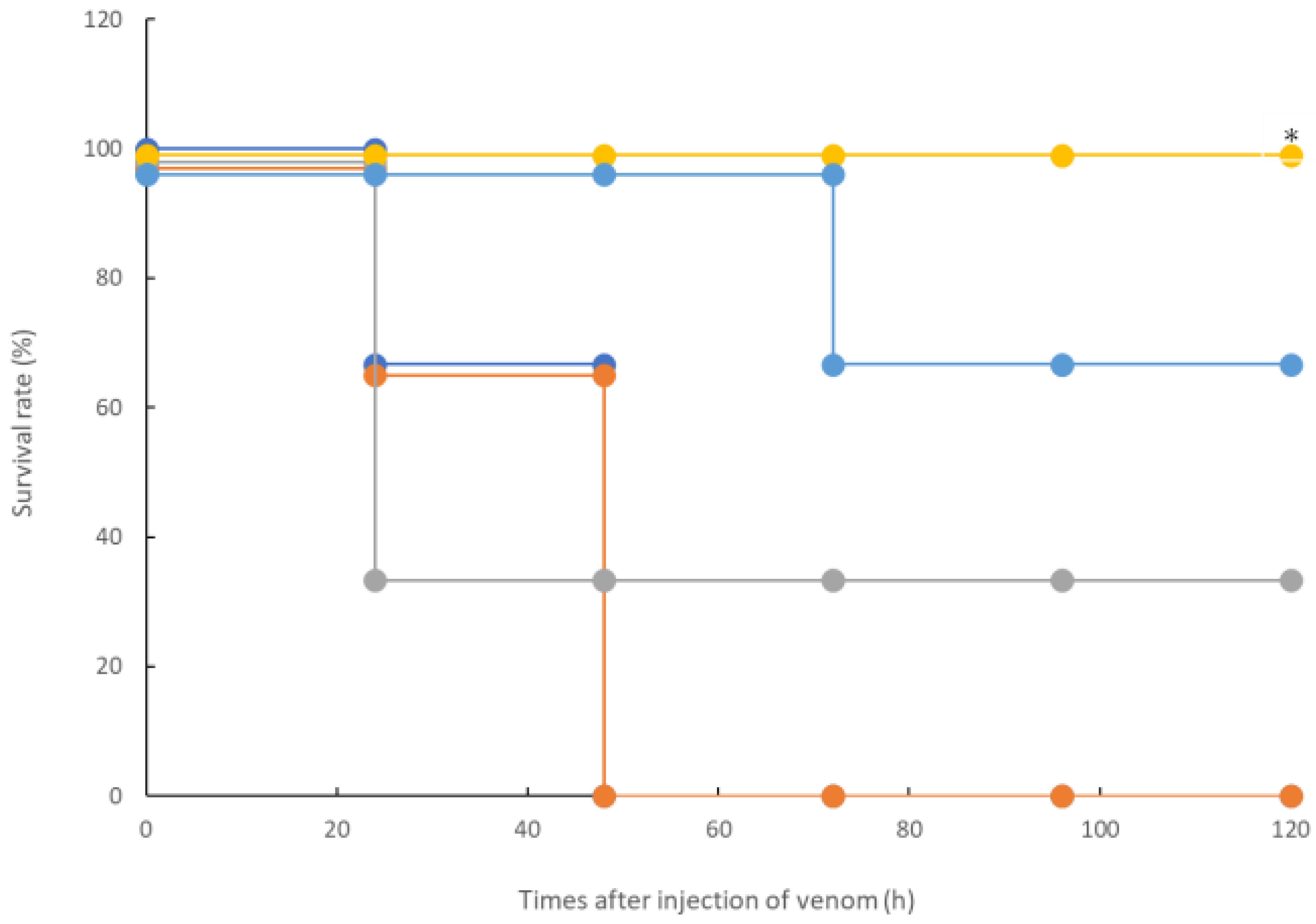 Toxins 14 00322 g002