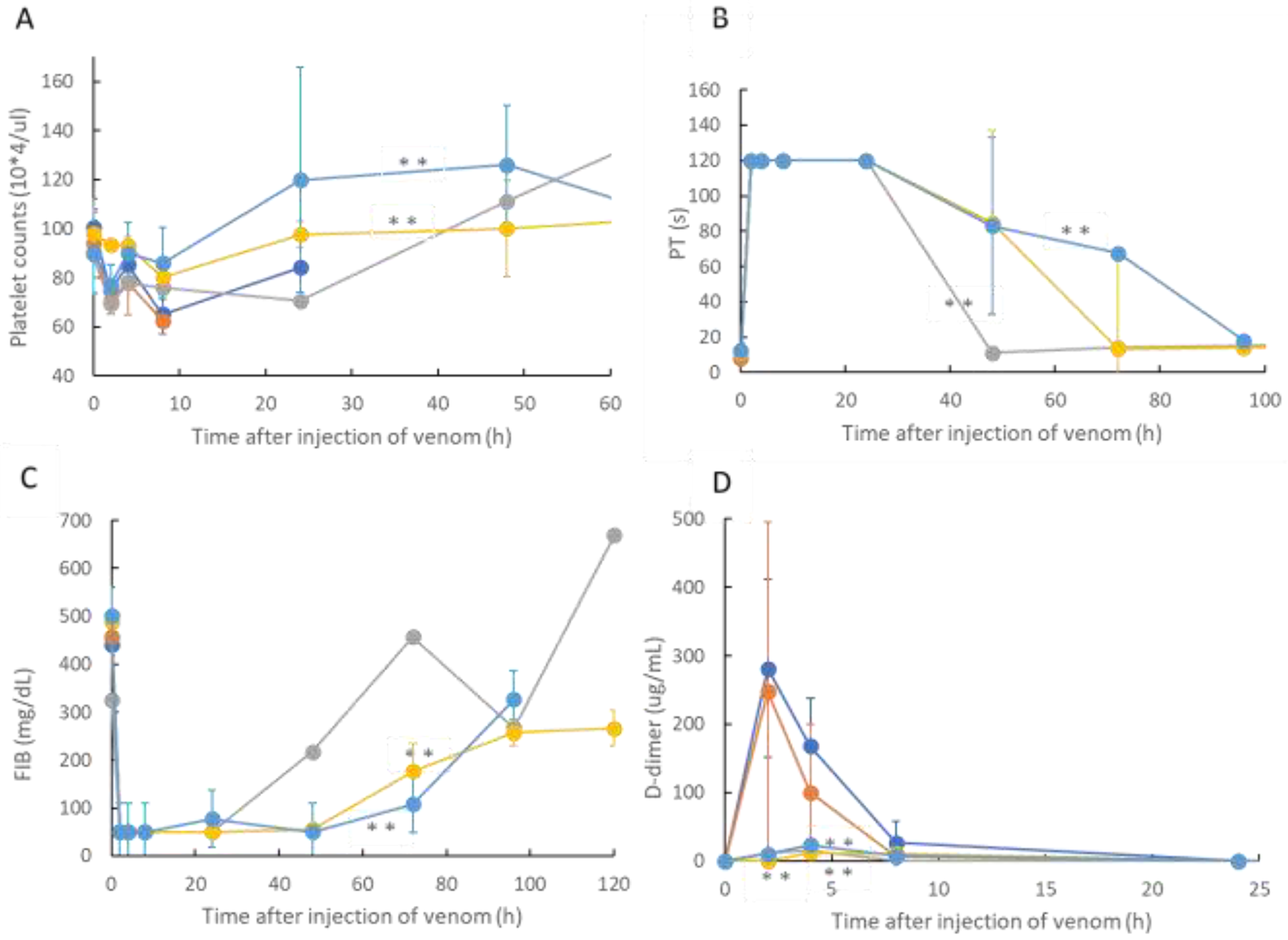 Toxins 14 00322 g003
