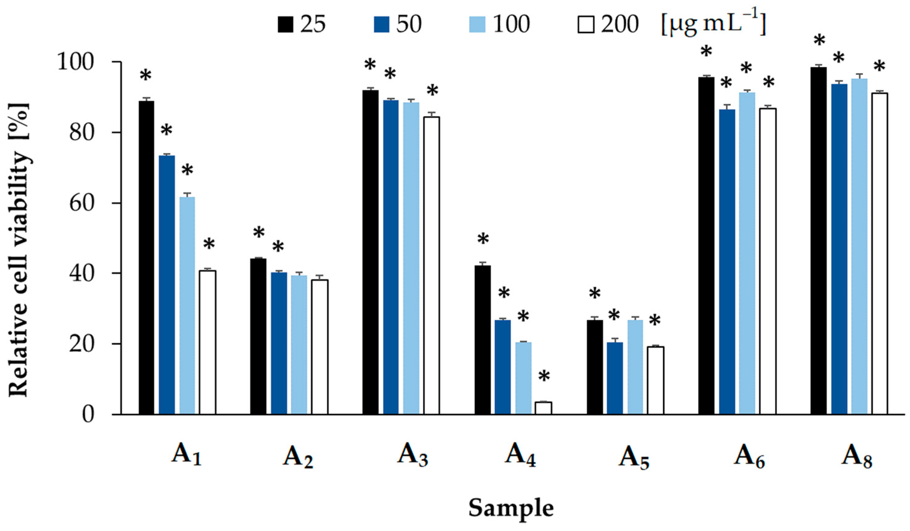 Toxins 14 00330 g002
