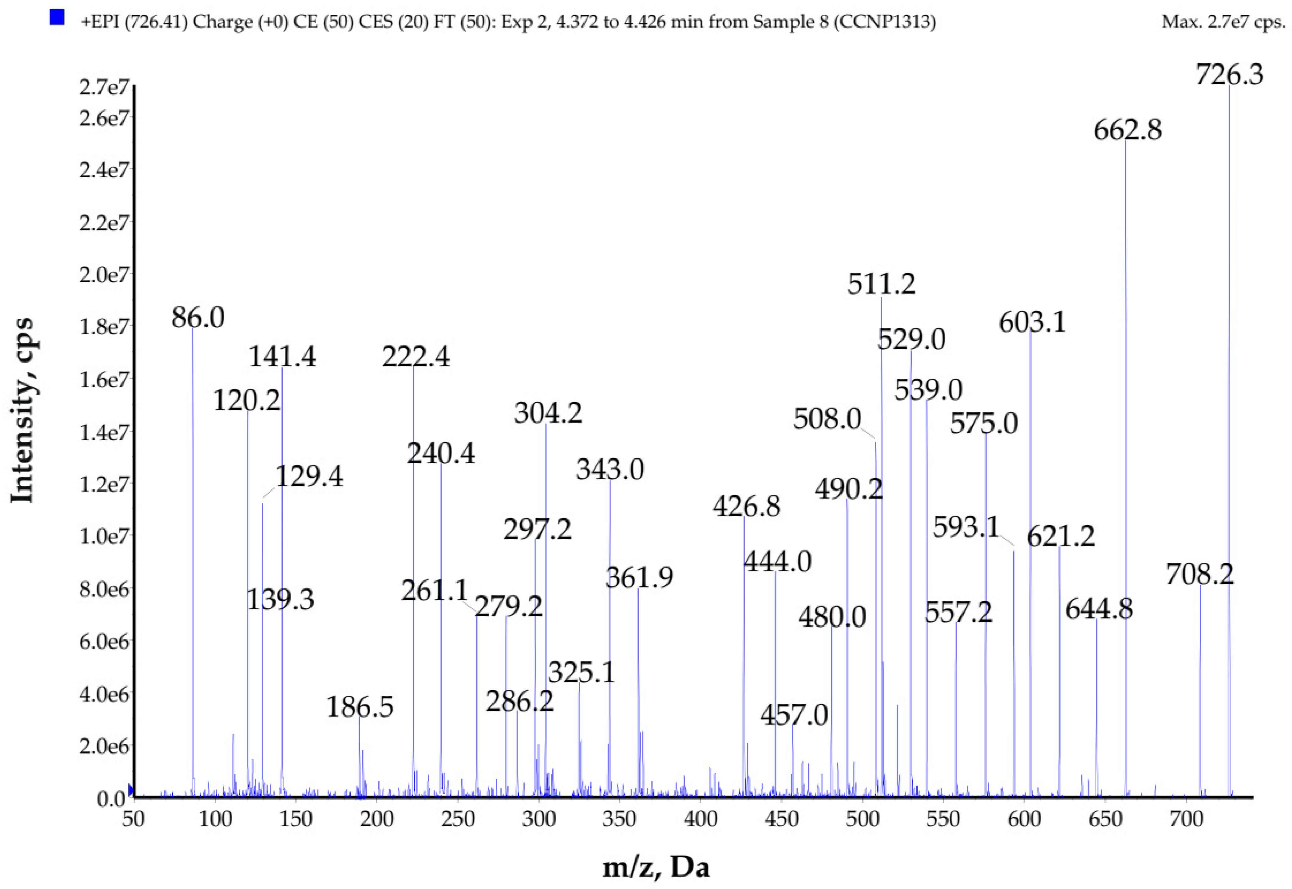 Toxins 14 00330 g005