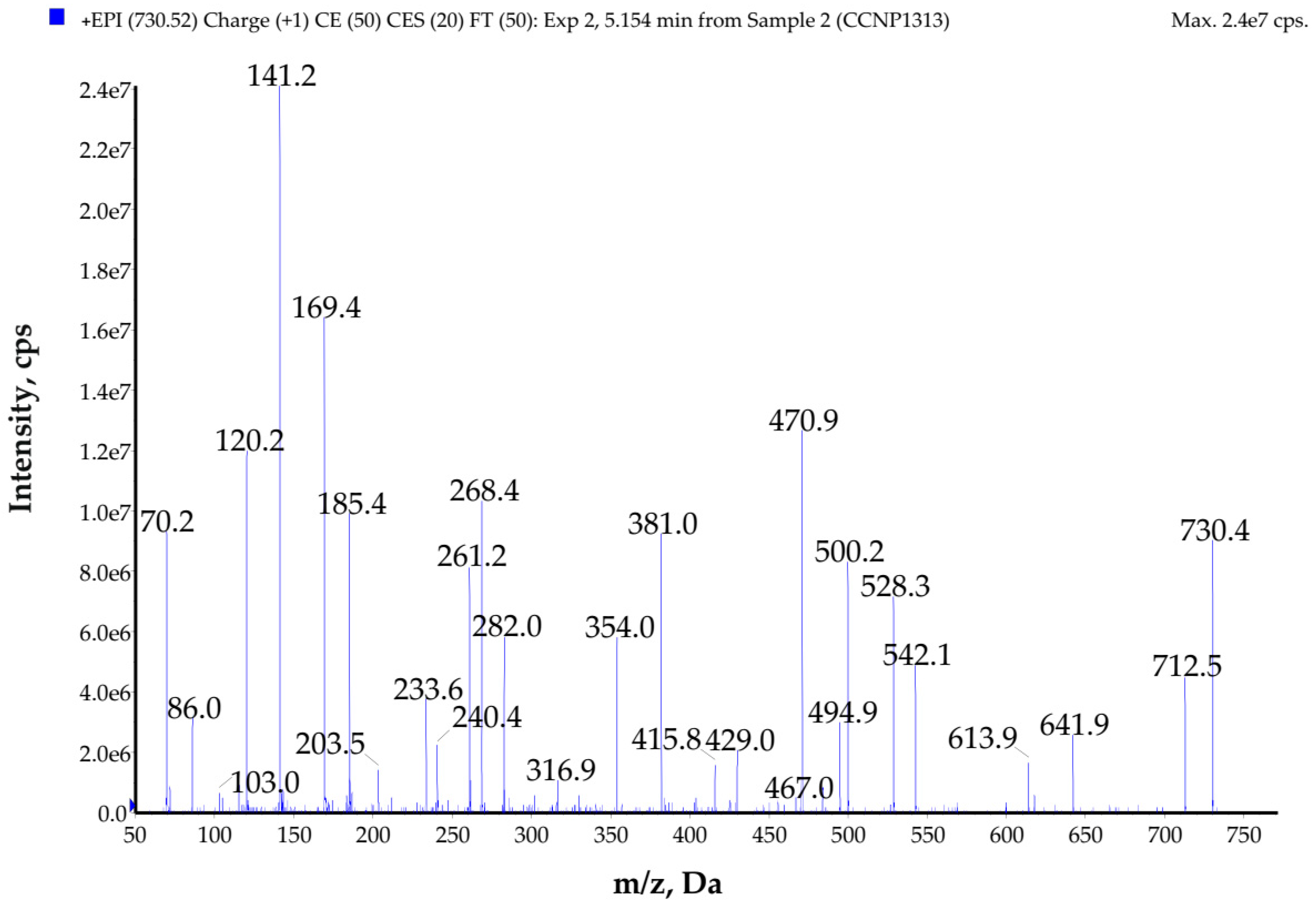 Toxins 14 00330 g006