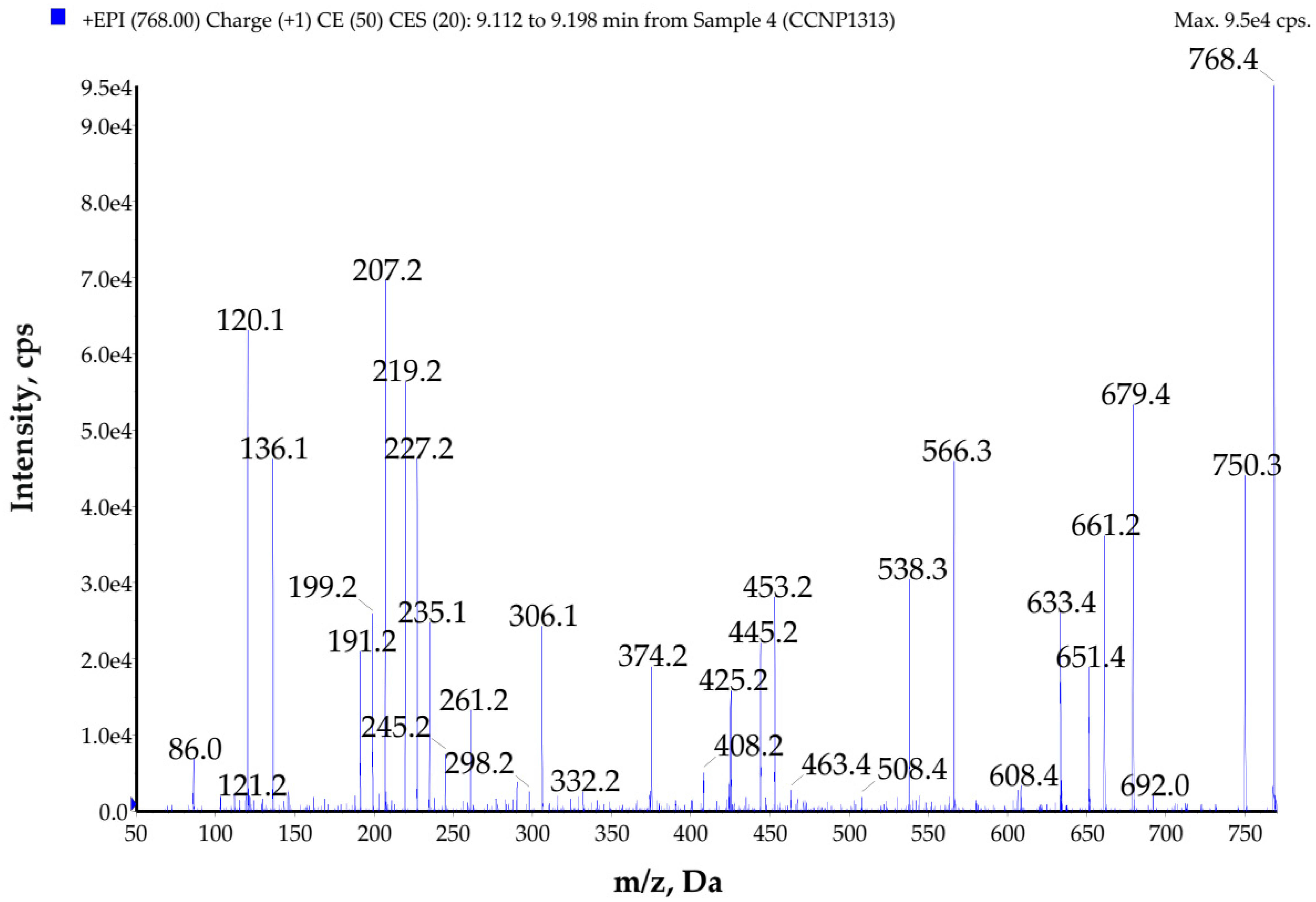 Toxins 14 00330 g007