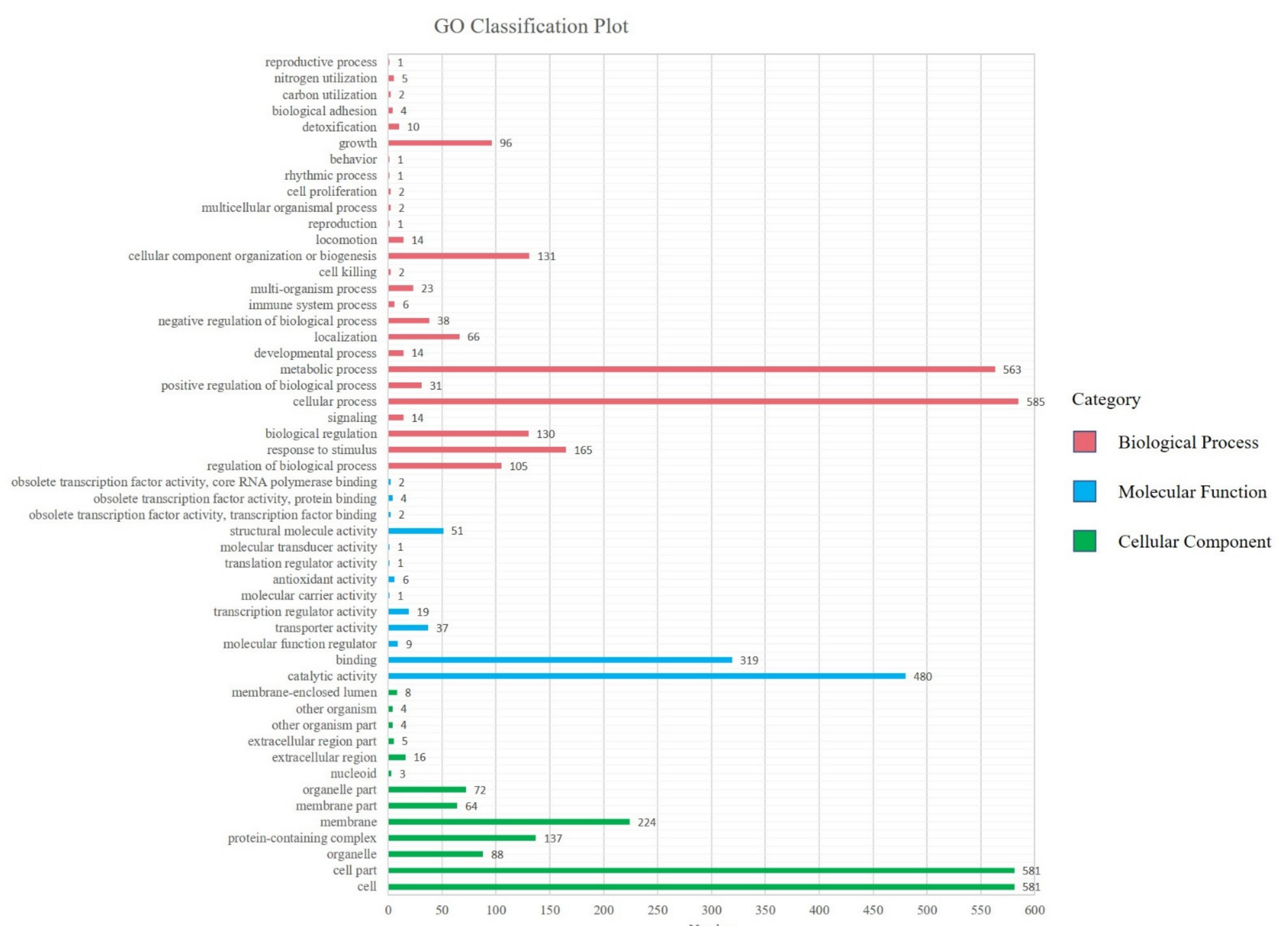 Toxins 14 00333 g002 550