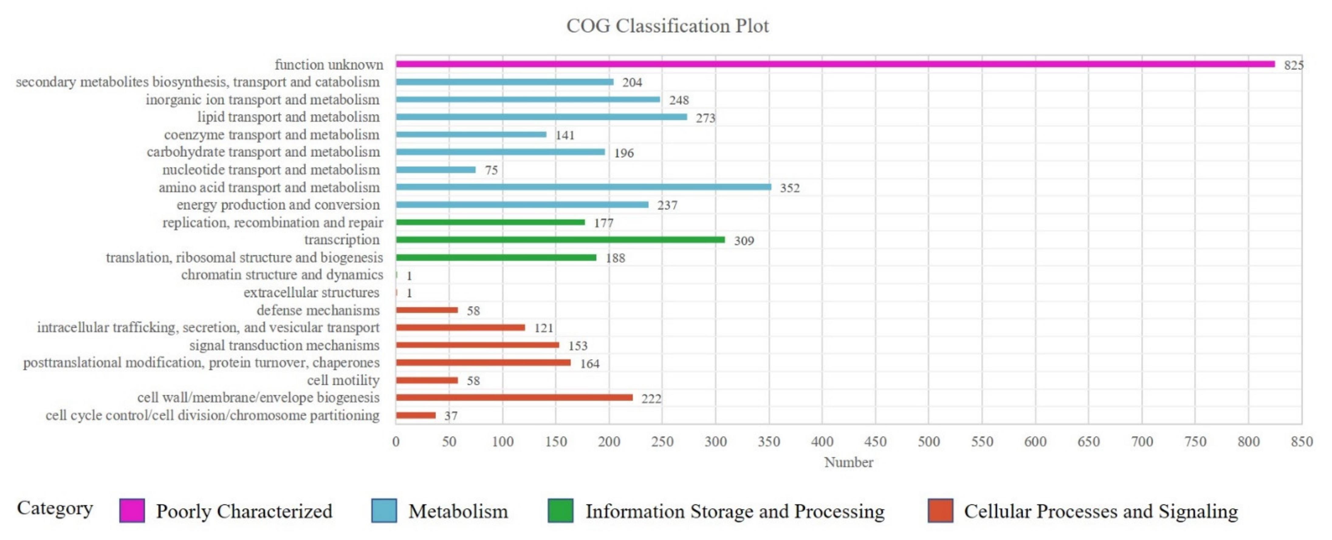 Toxins 14 00333 g003 550