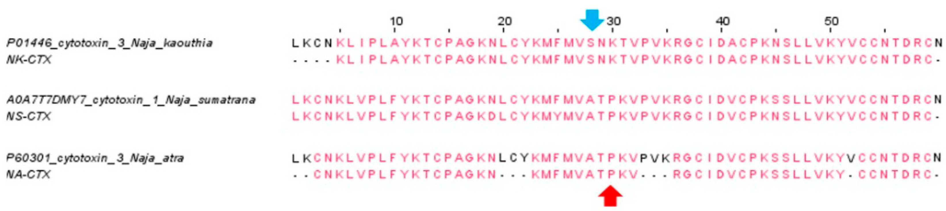 Toxins 14 00334 g003