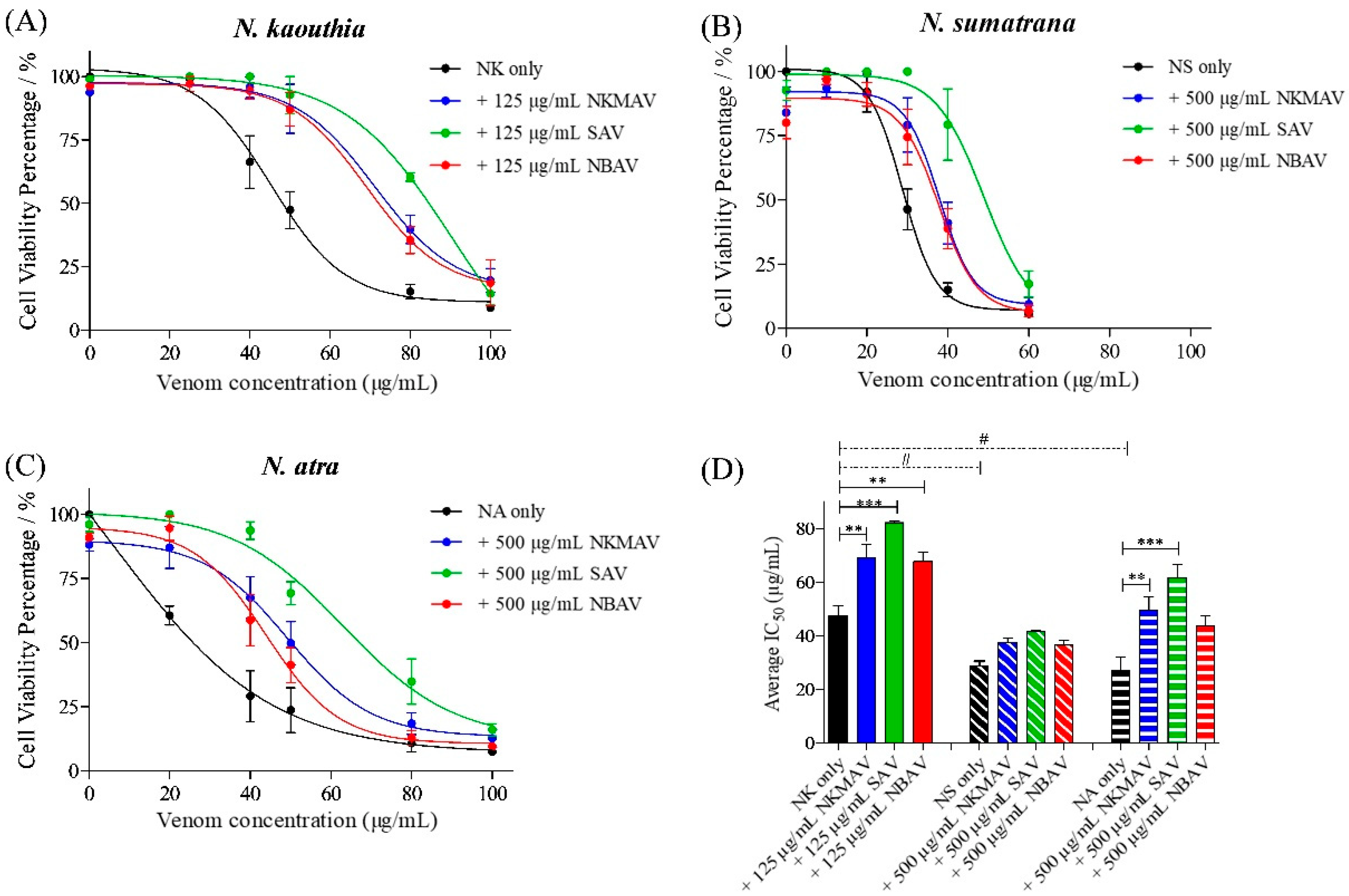 Toxins 14 00334 g004