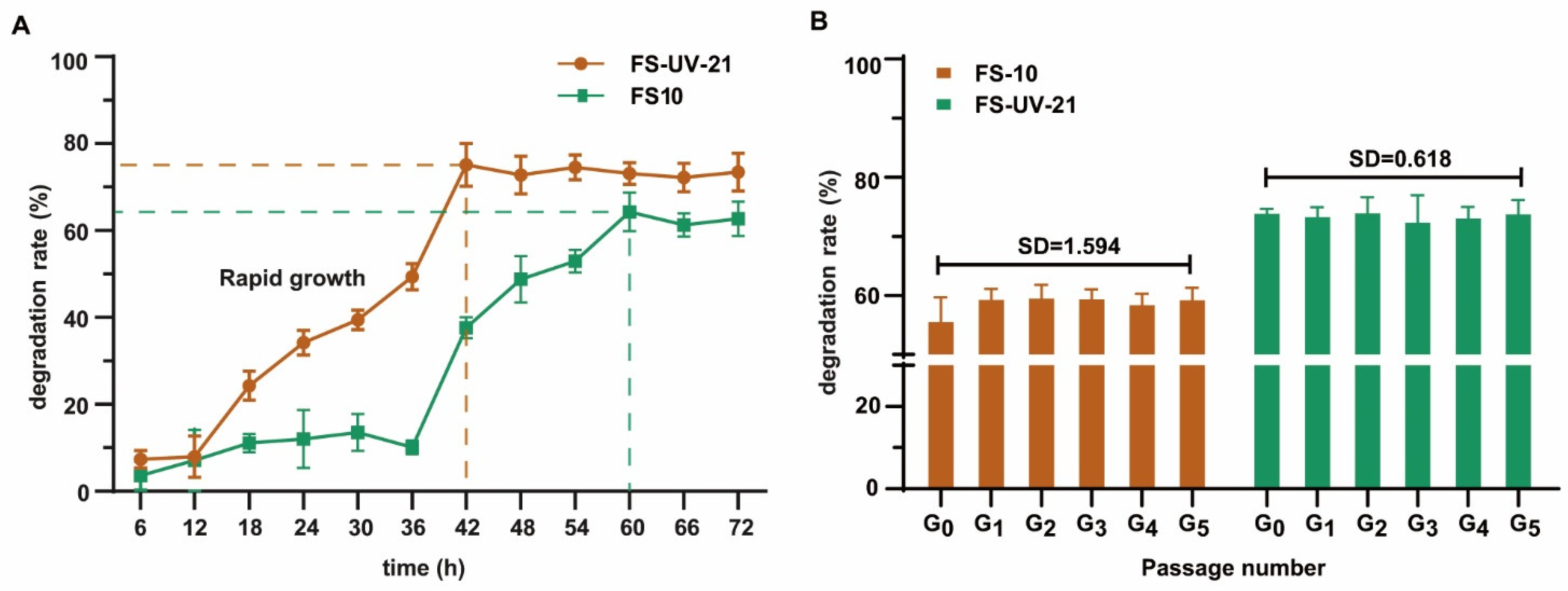Toxins 14 00343 g002 550
