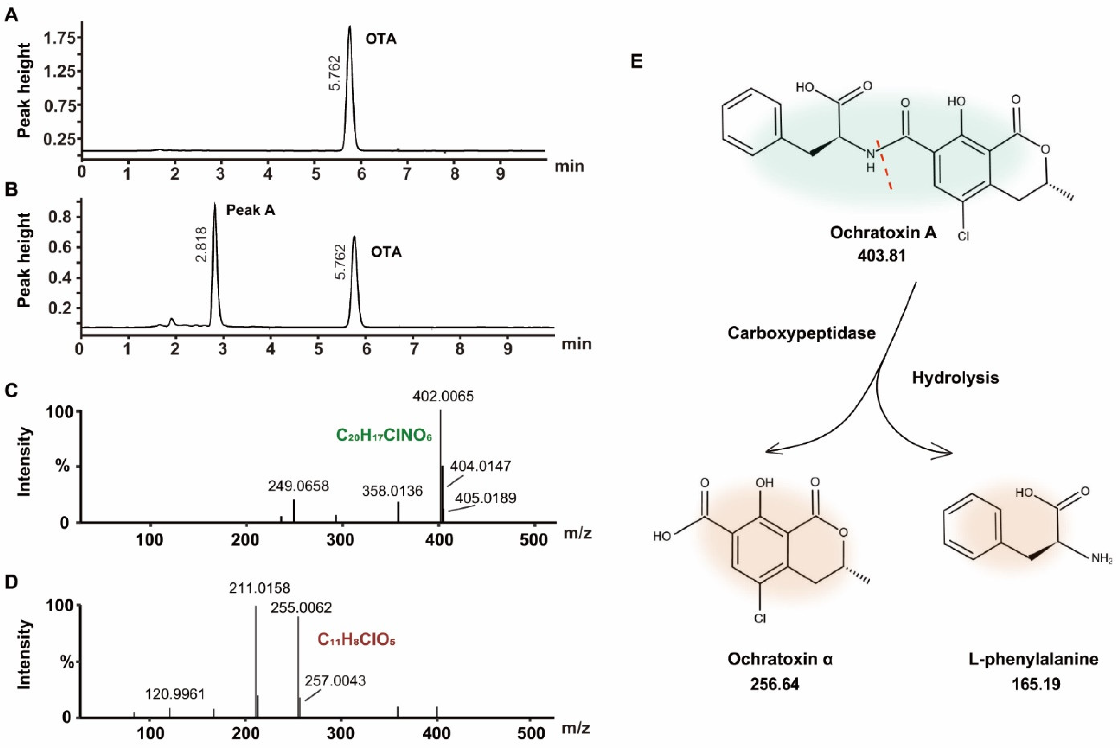 Toxins 14 00343 g004 550