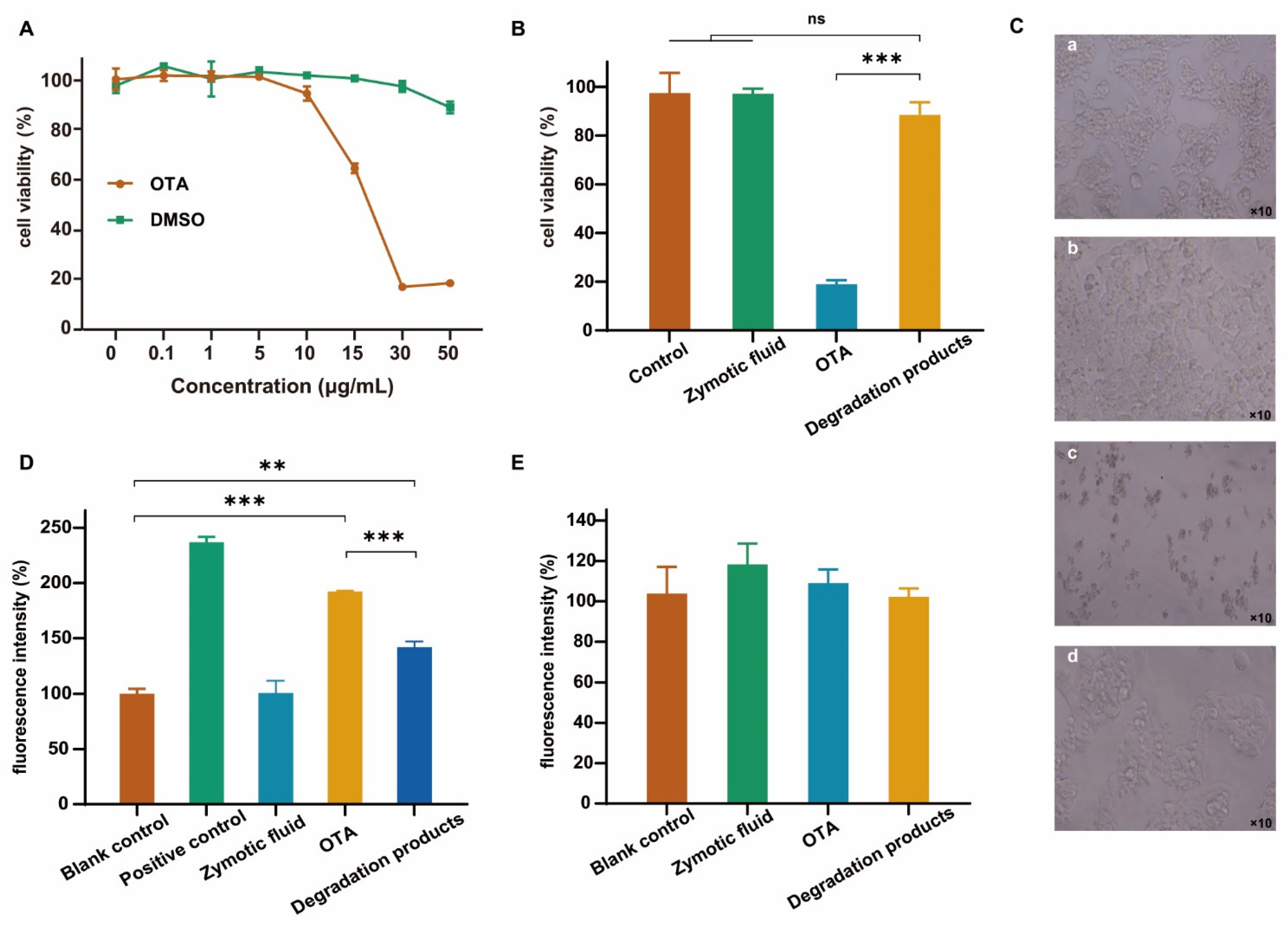 Toxins 14 00343 g006 550