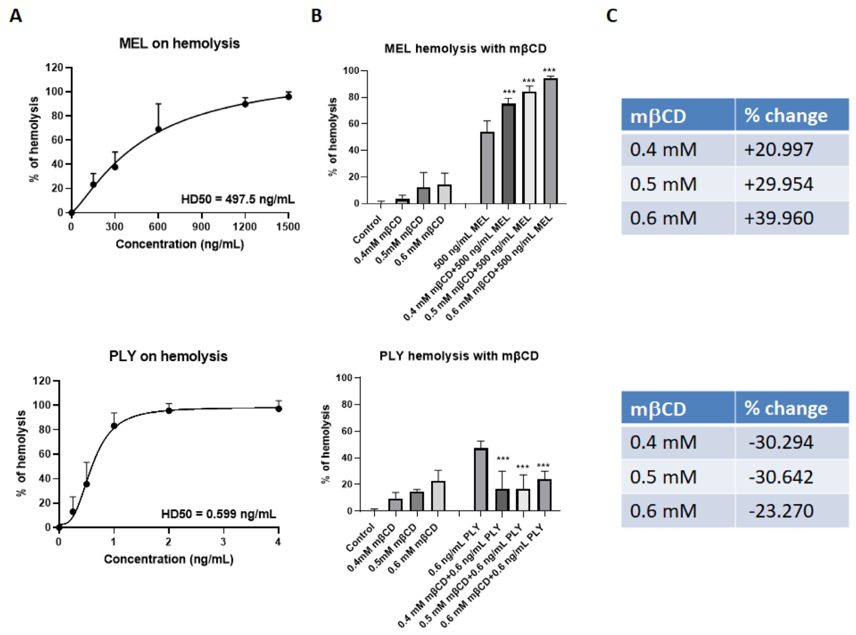 Toxins 14 00346 g002