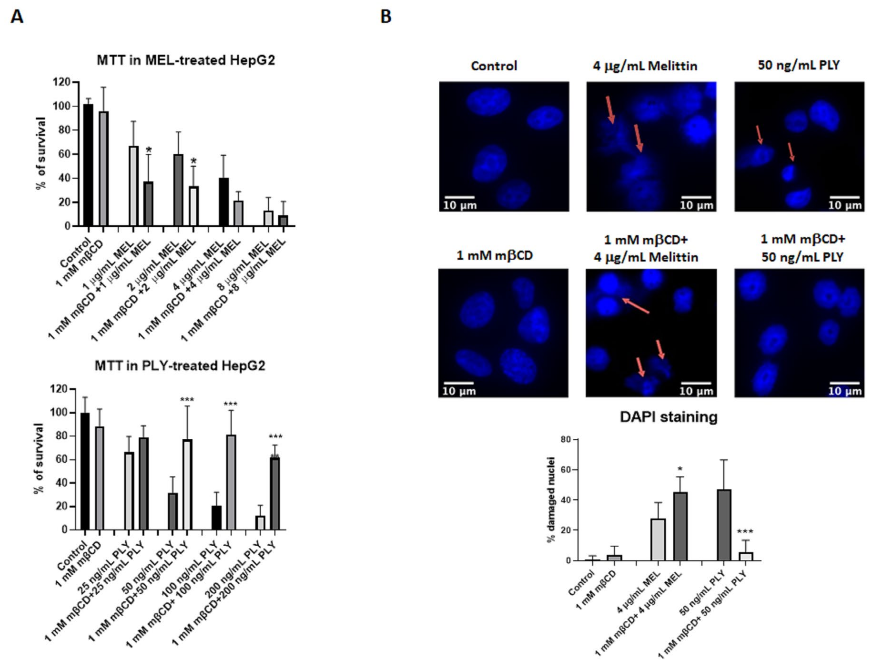 Toxins 14 00346 g003