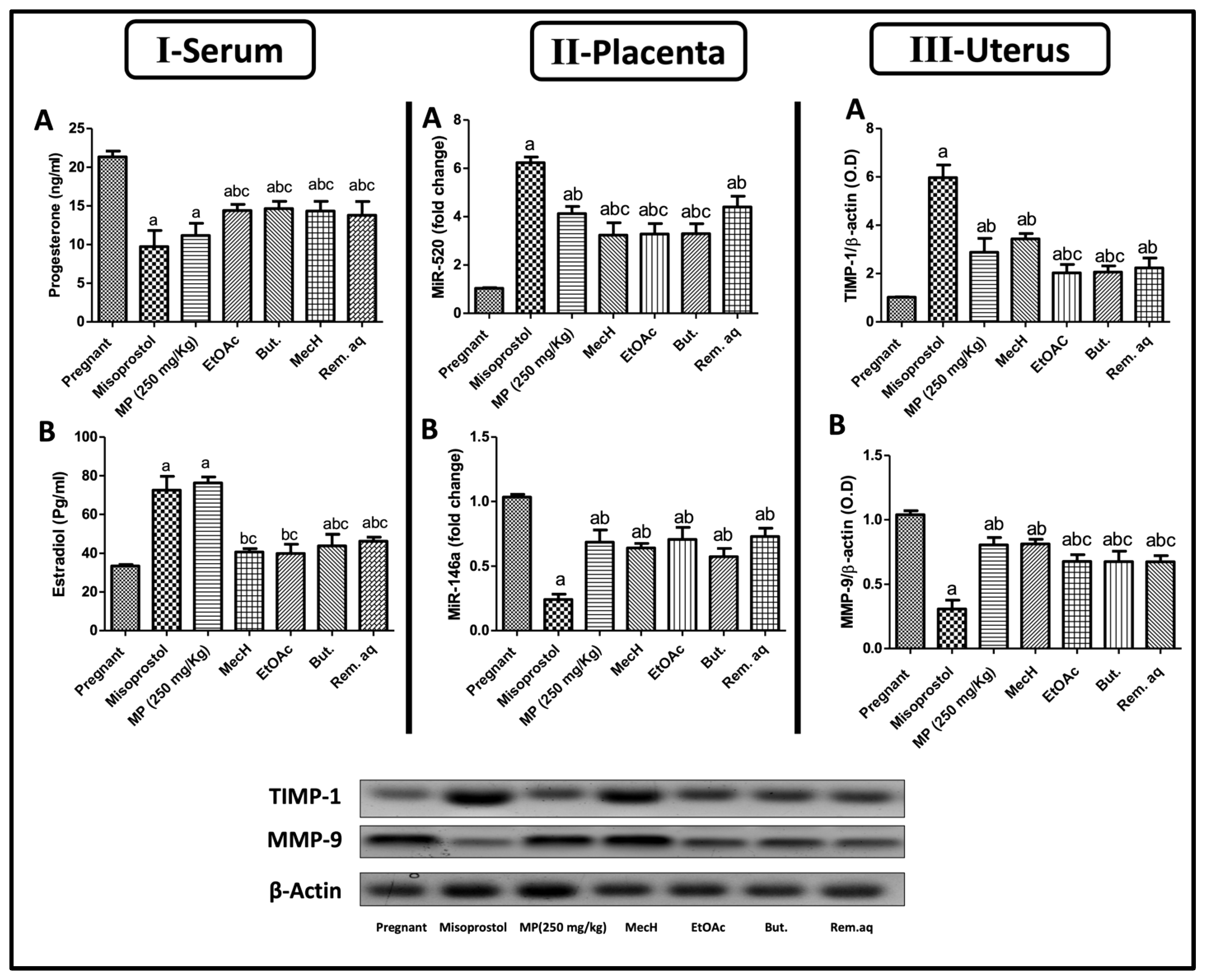 Toxins 14 00347 g003