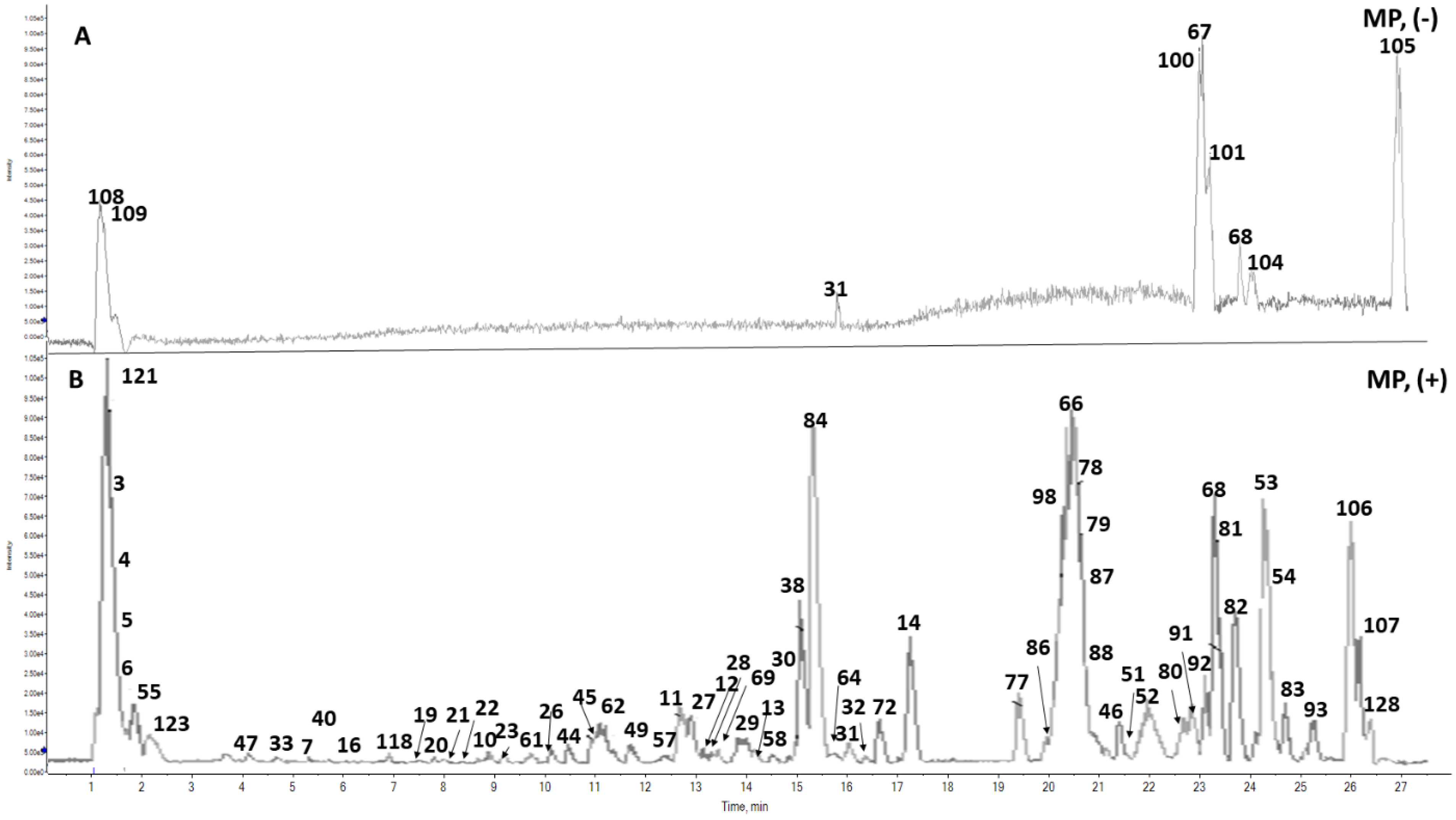 Toxins 14 00347 g005