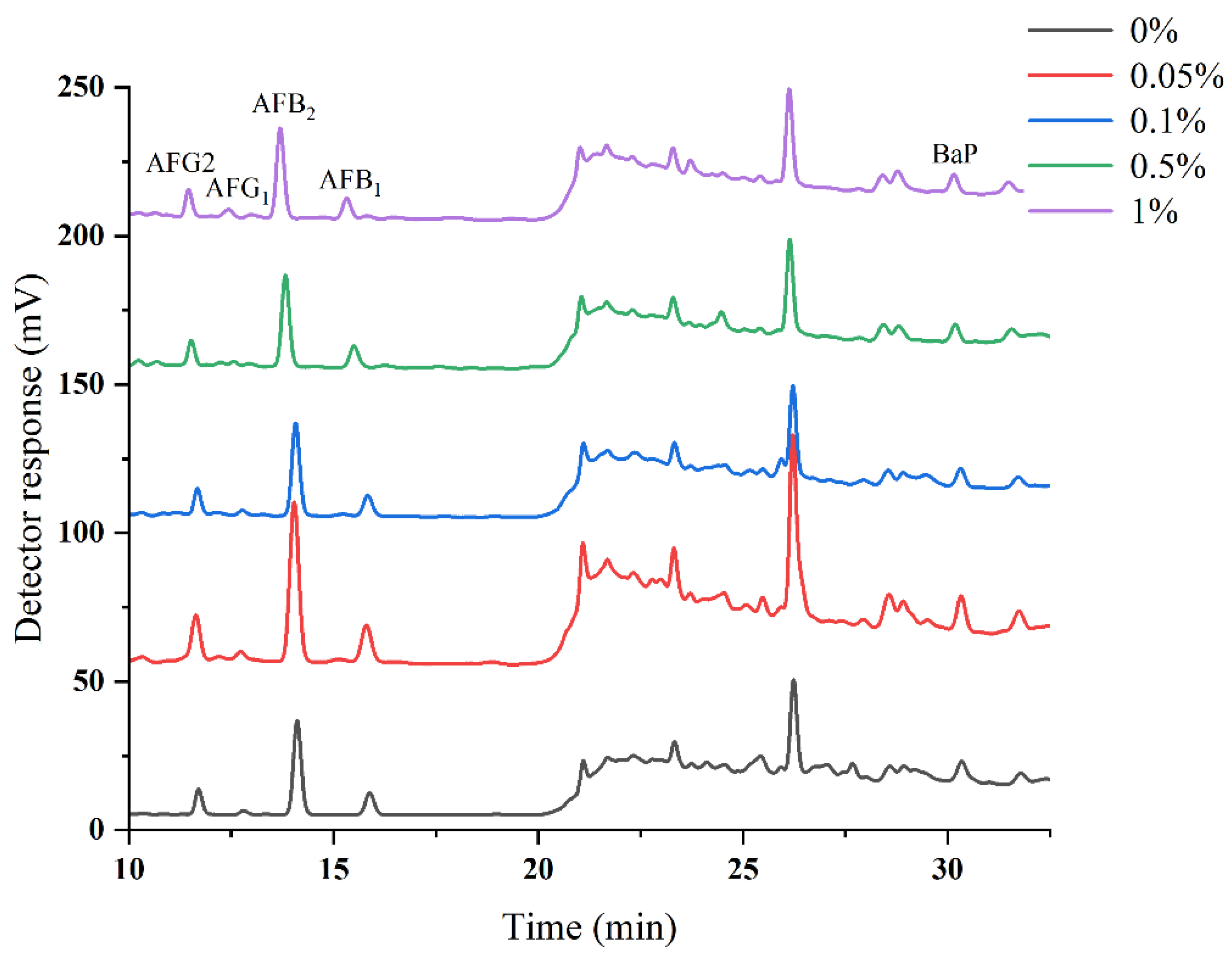 Toxins 14 00352 g001 550