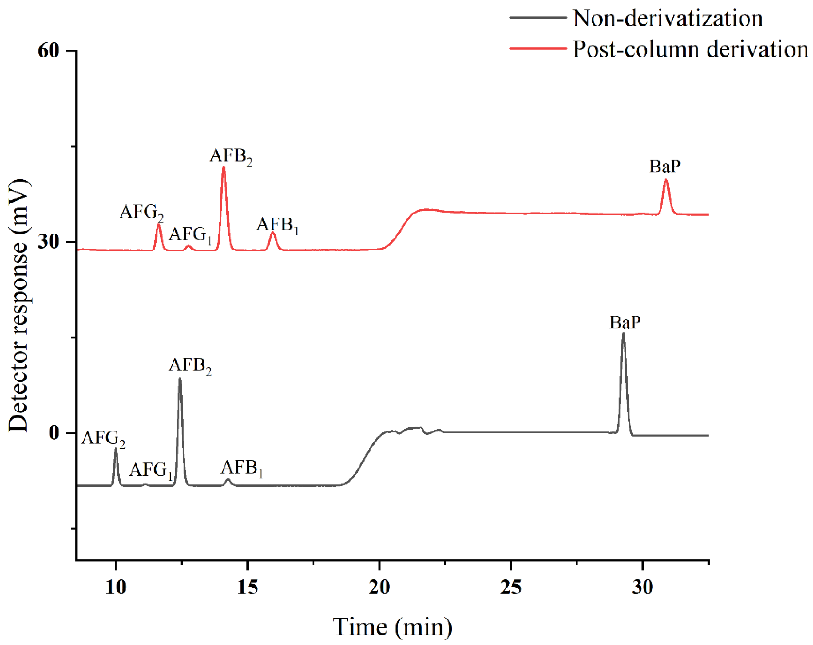 Toxins 14 00352 g002 550