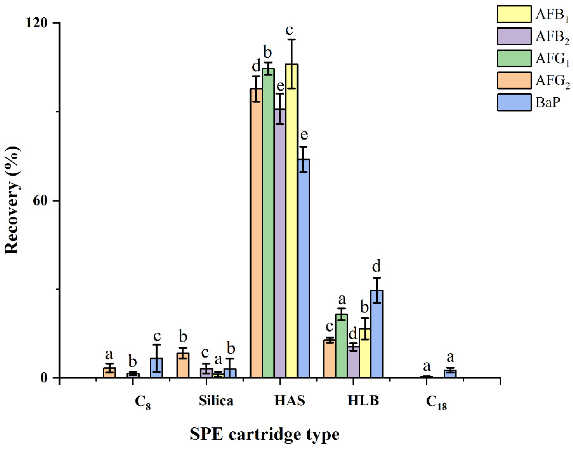 Toxins 14 00352 g003 550