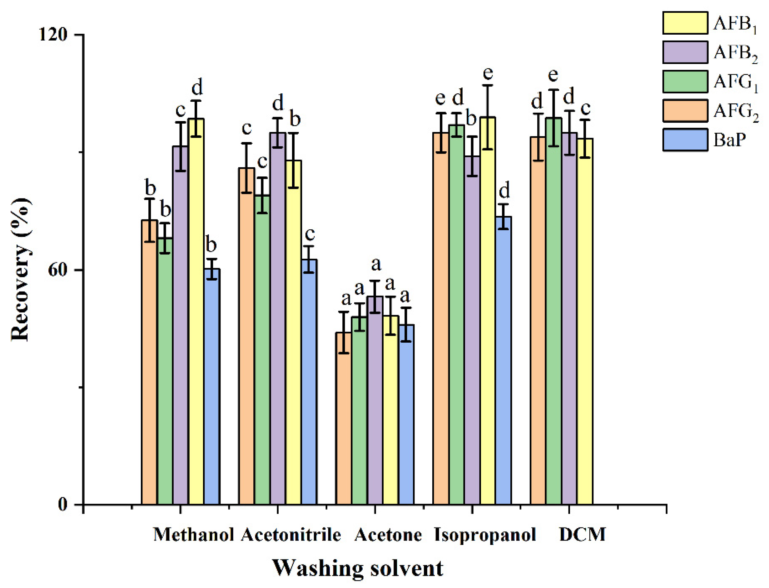 Toxins 14 00352 g004 550