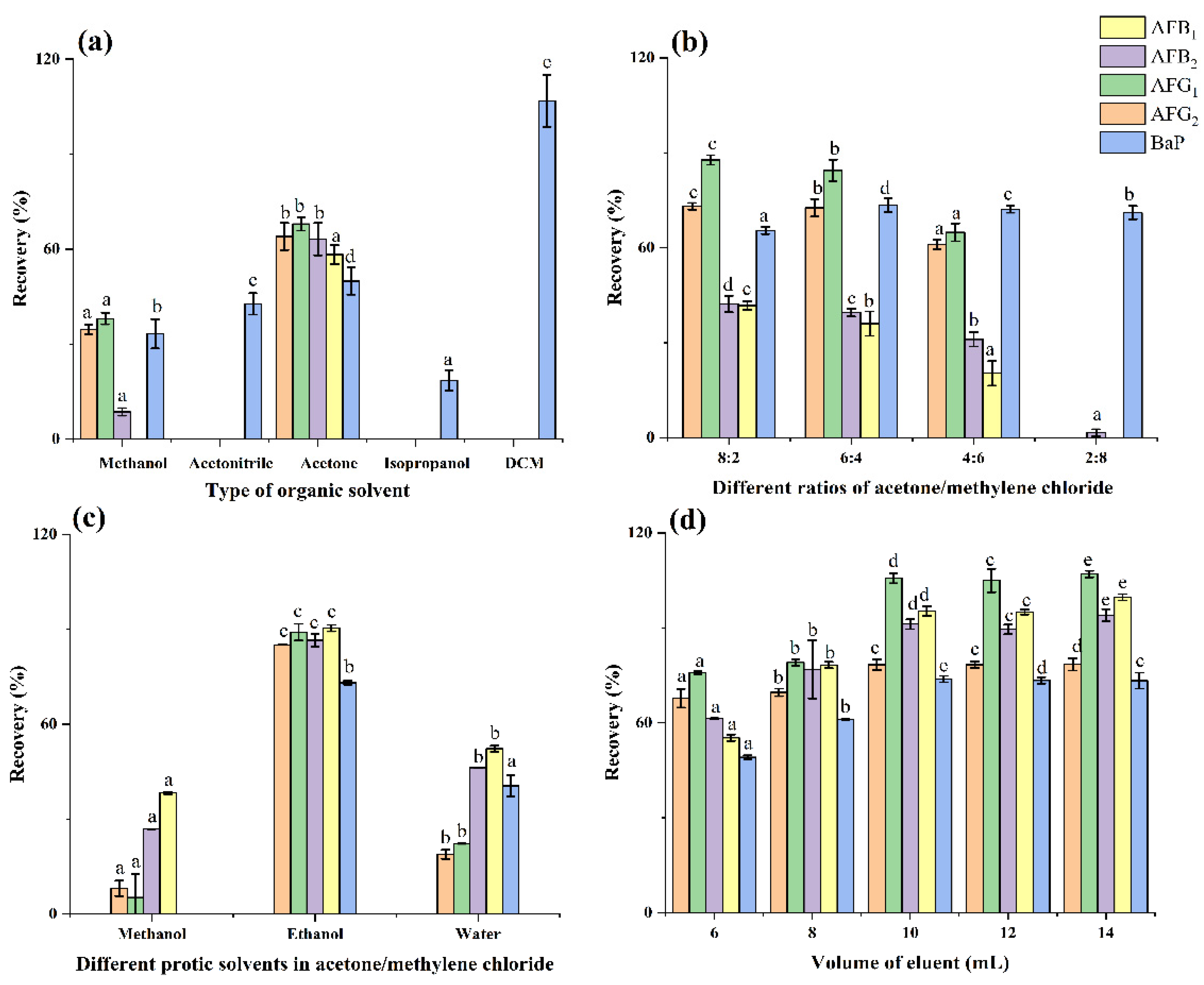 Toxins 14 00352 g005 550