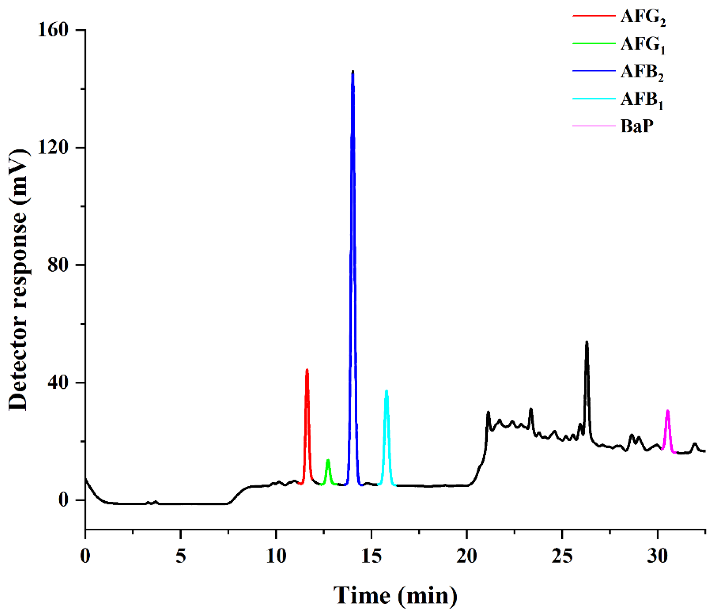 Toxins 14 00352 g006 550