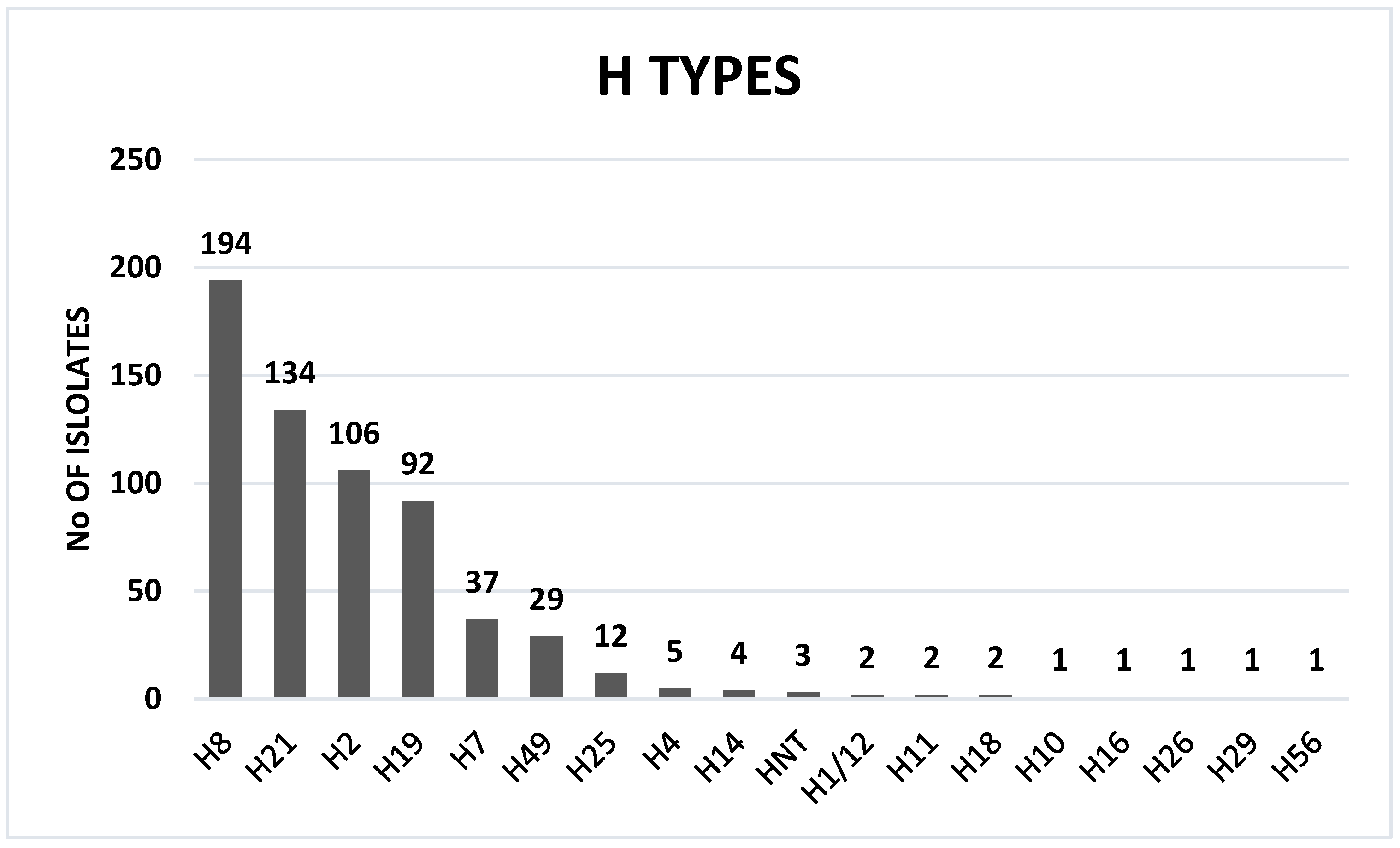 Toxins 14 00353 g003