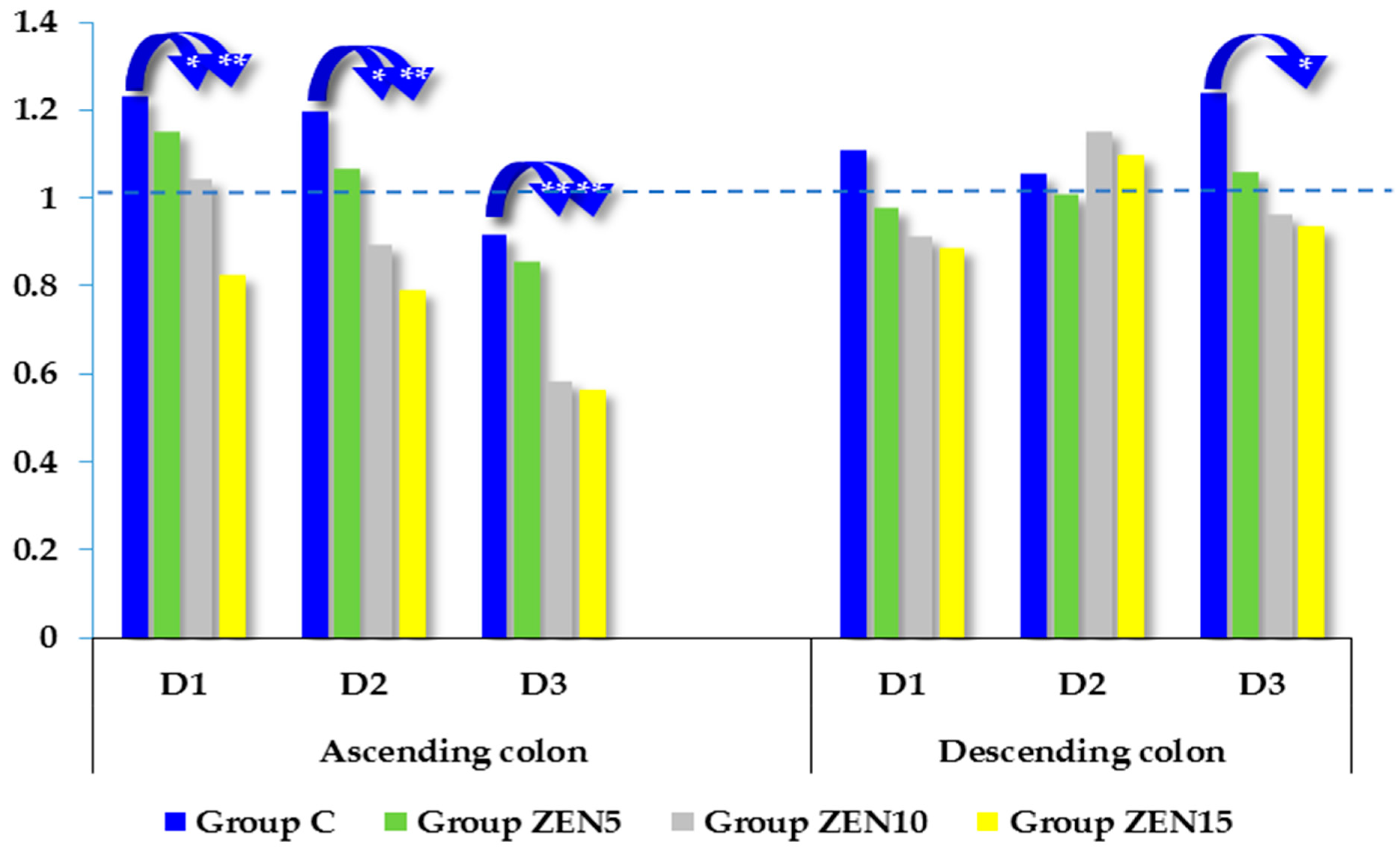 Toxins 14 00354 g003
