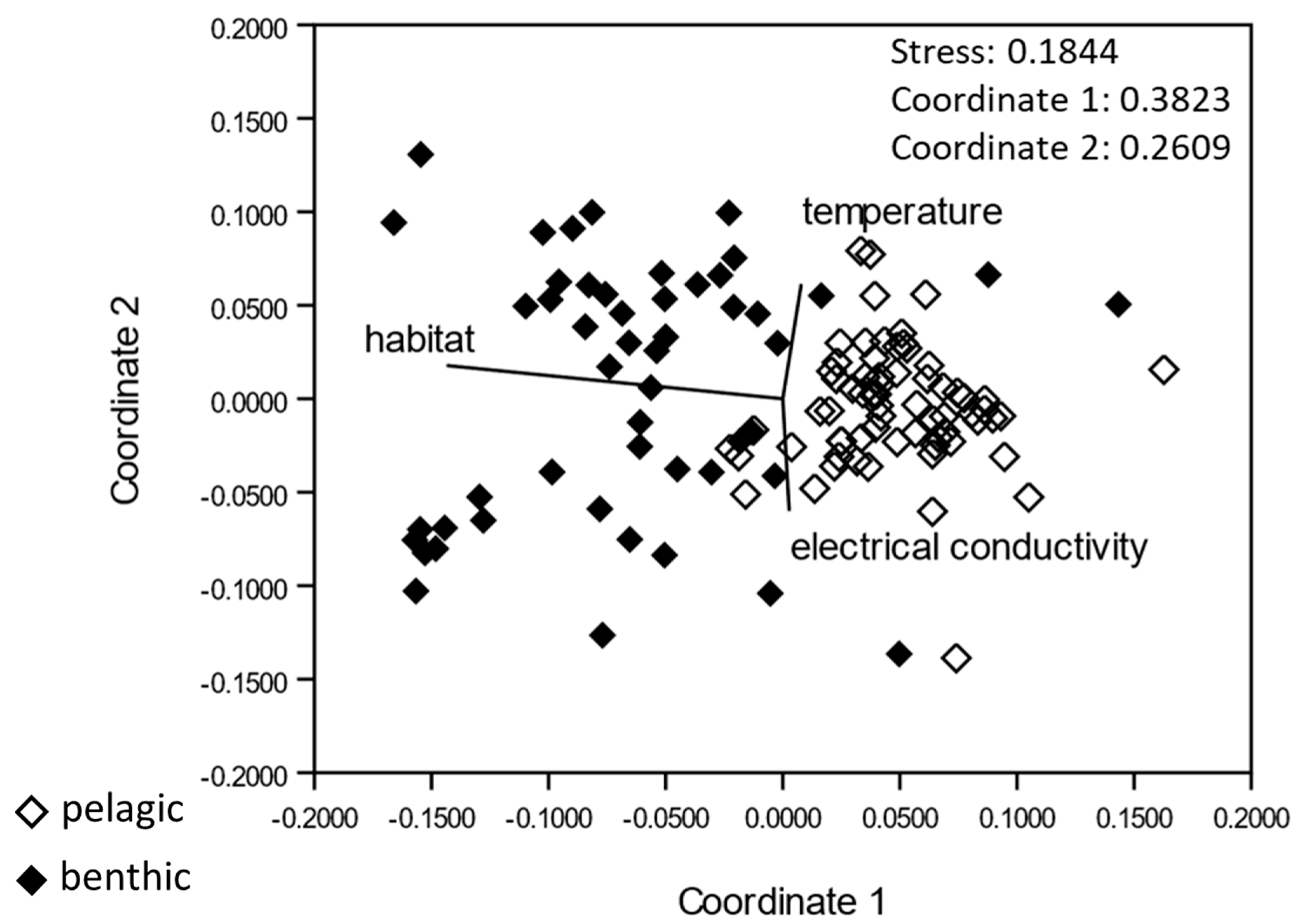 Toxins 14 00357 g002 550