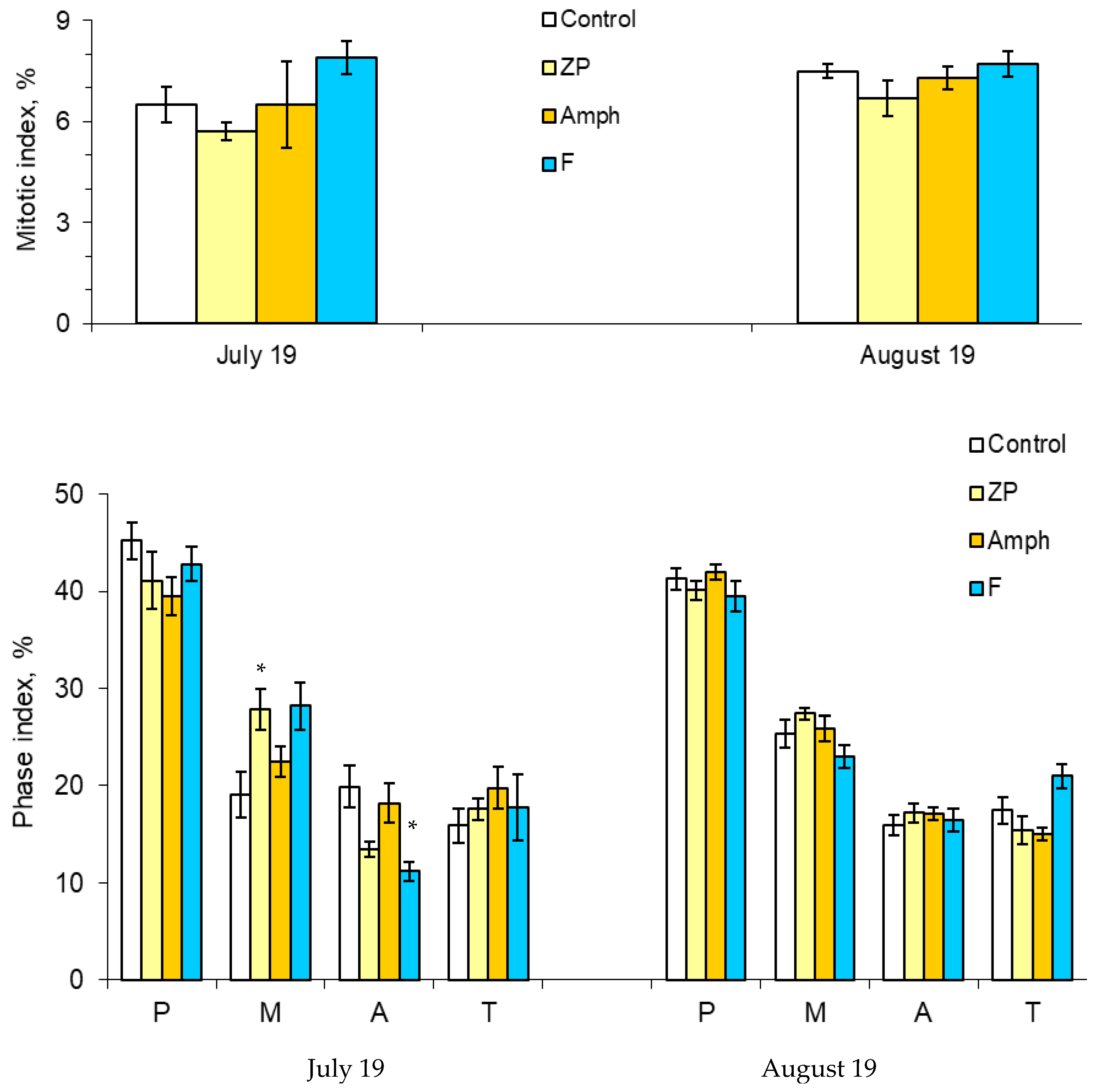 Toxins 14 00359 g003