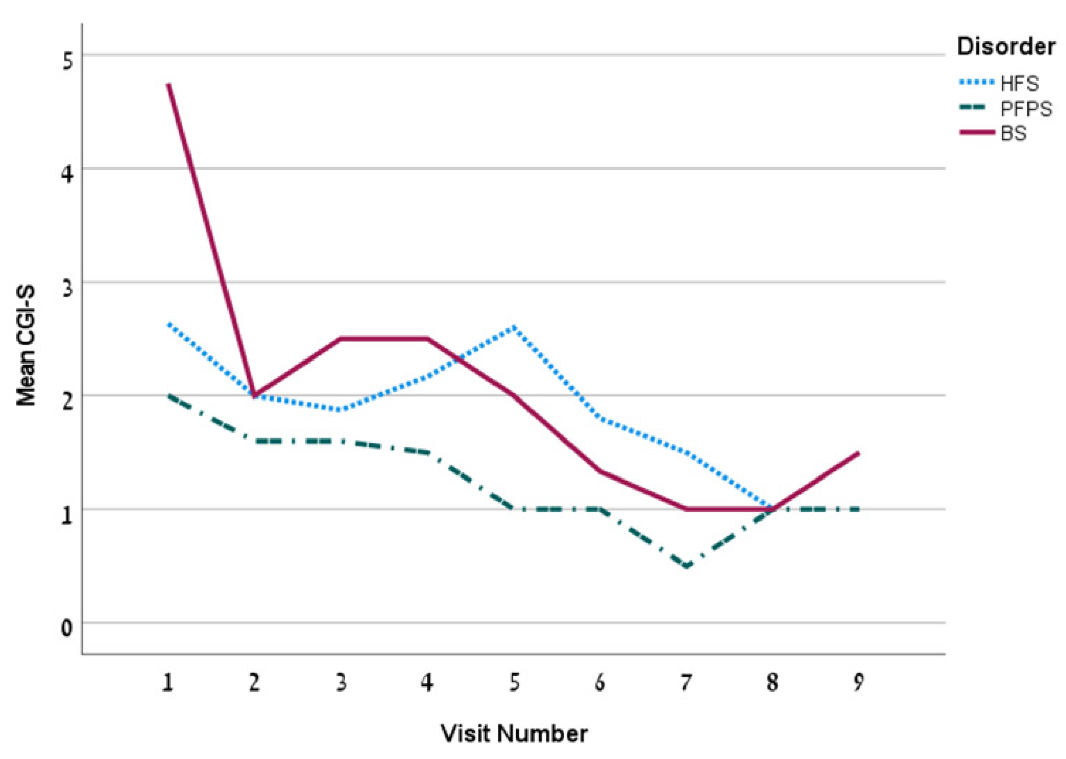 Toxins 14 00362 g002