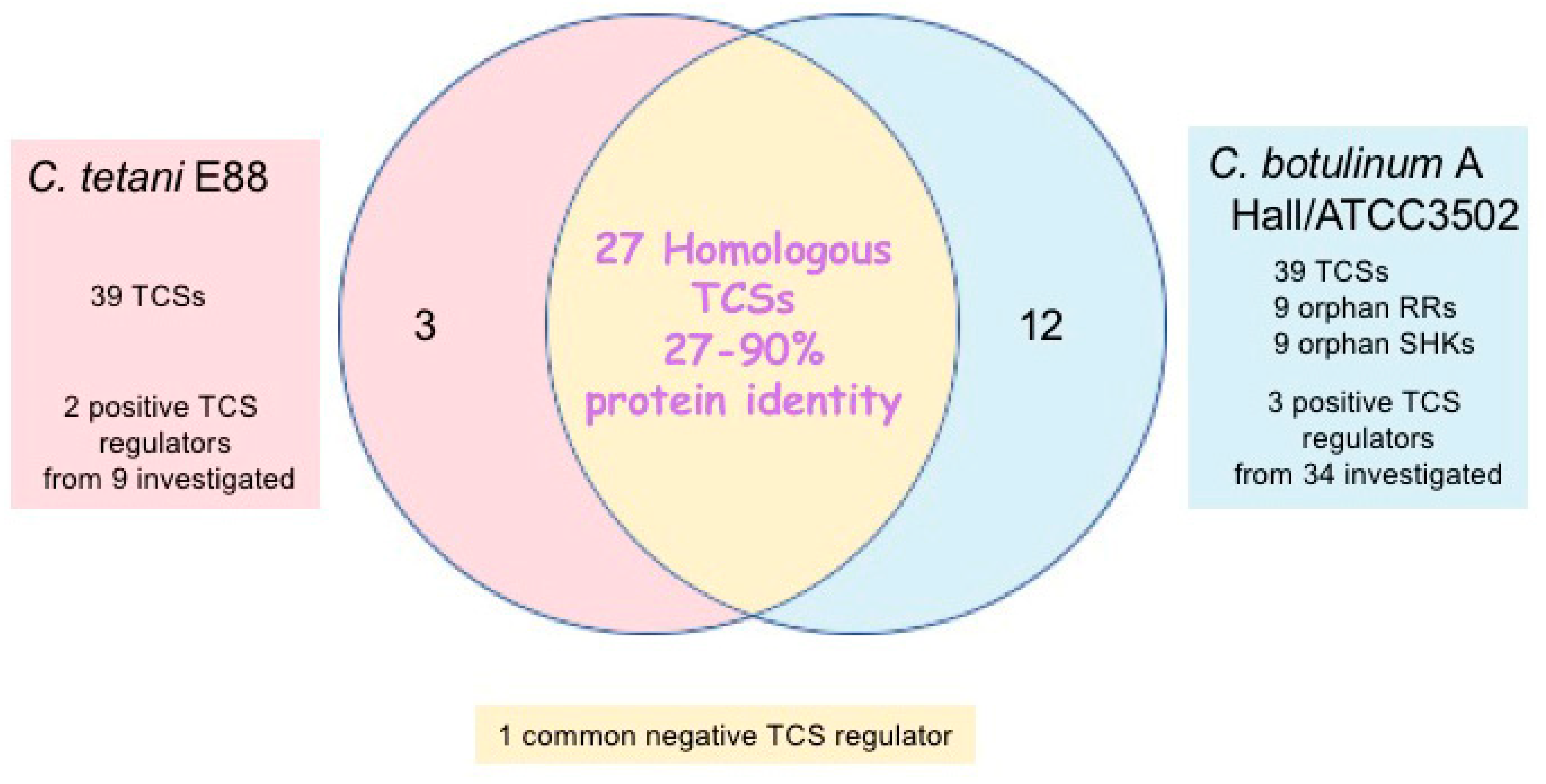 Toxins 14 00364 g002 Toxins 14 00364 g002
