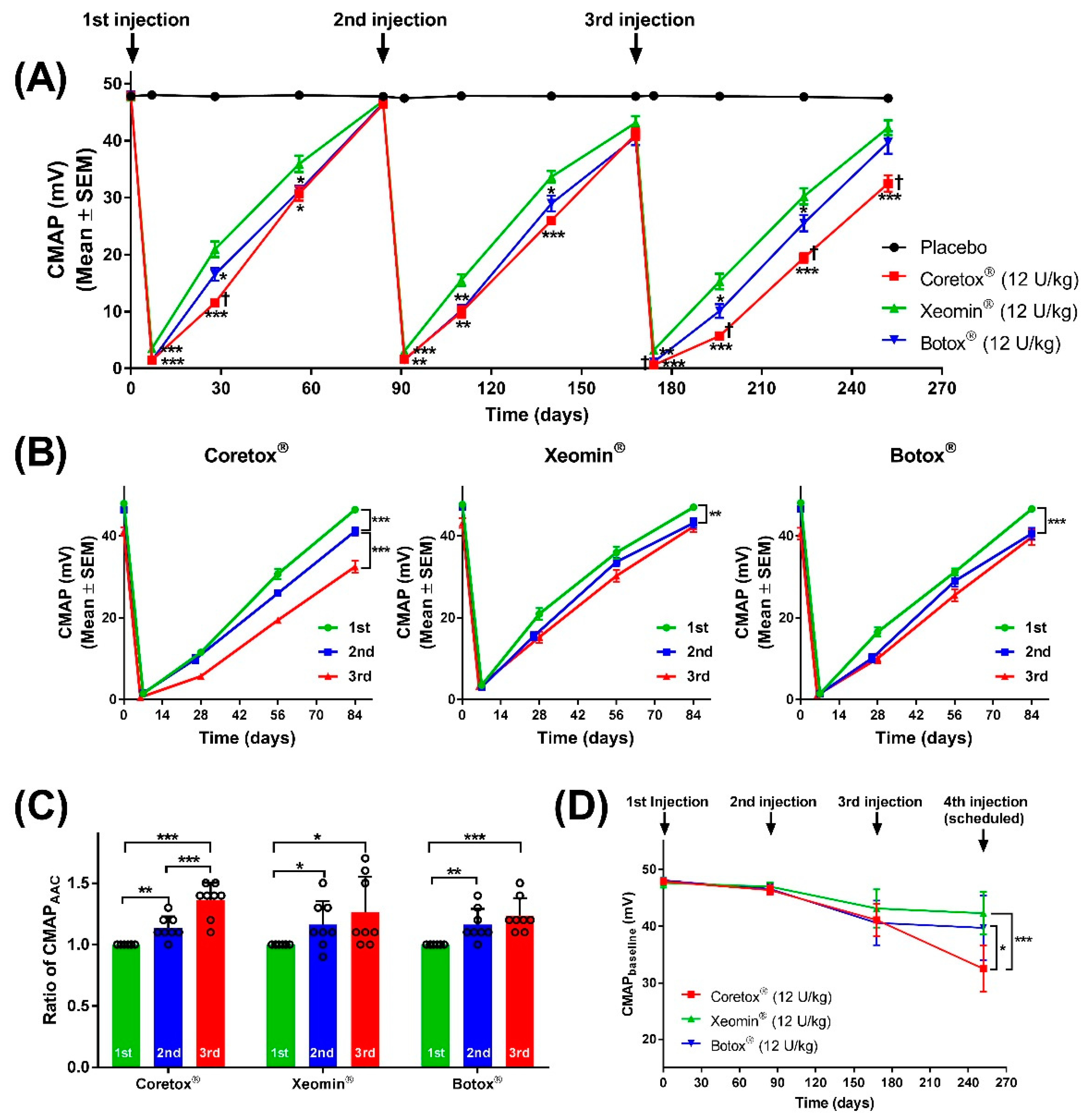 Toxins 14 00365 g002