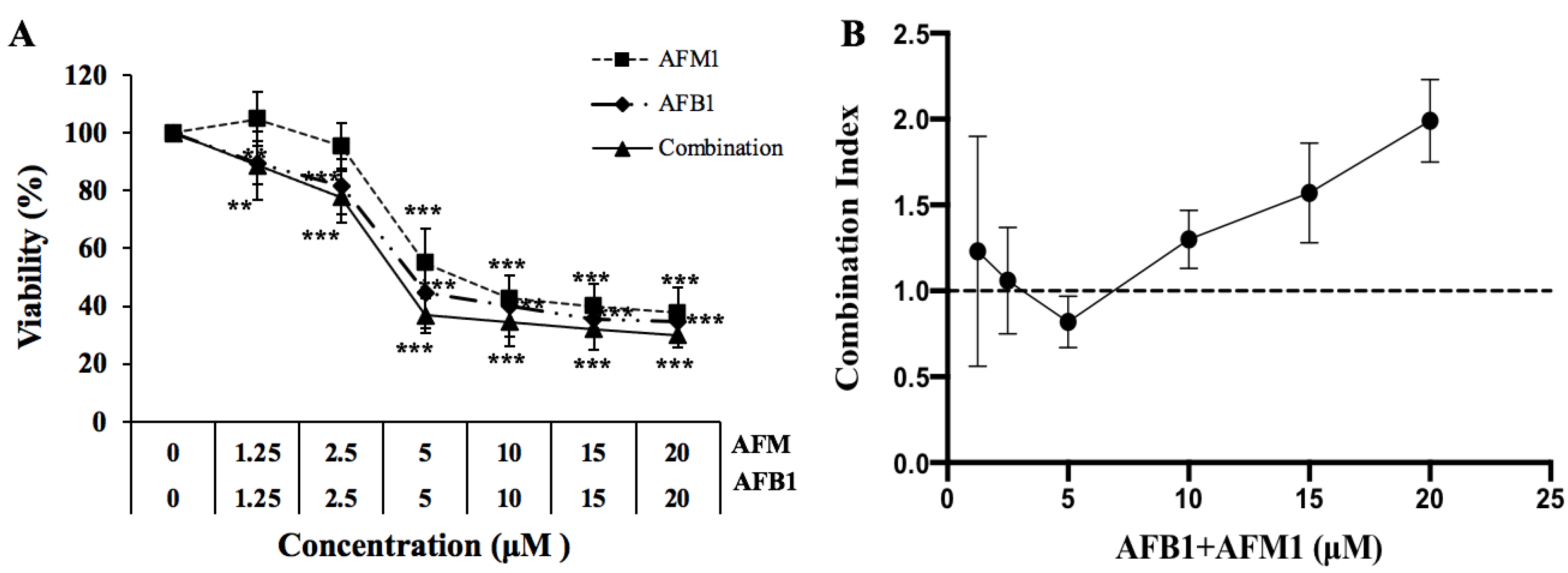 Toxins 14 00368 g001