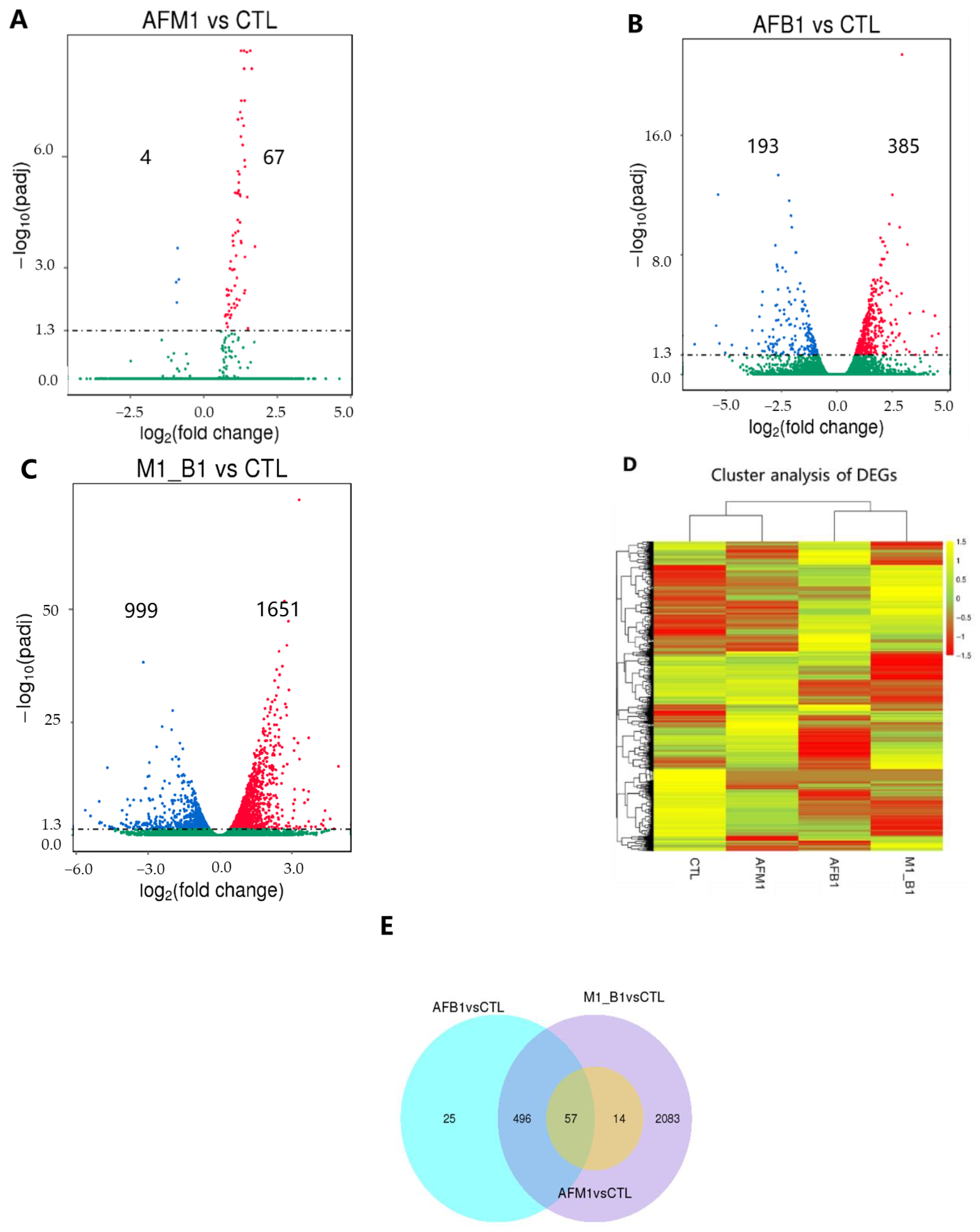 Toxins 14 00368 g002