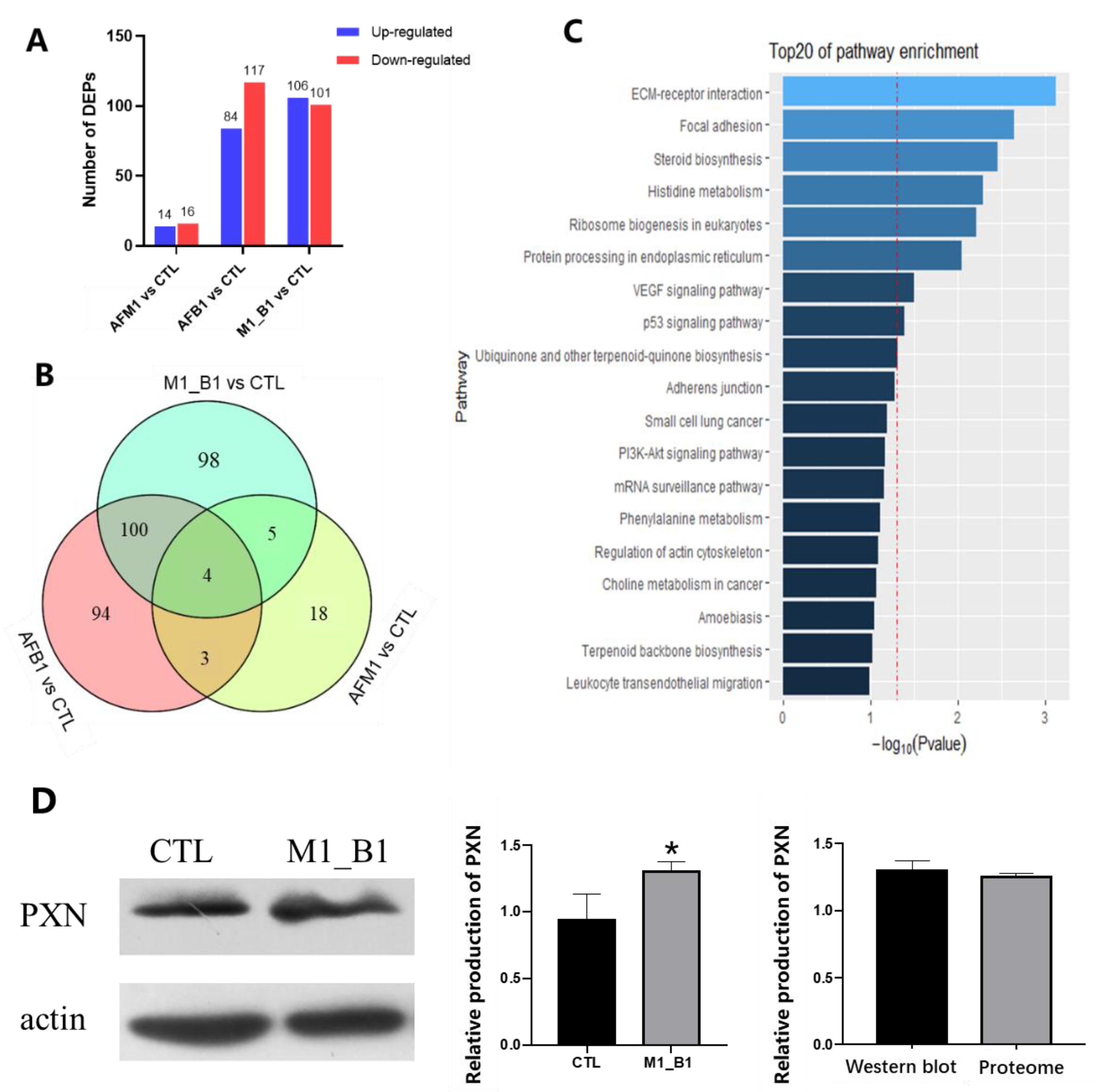 Toxins 14 00368 g004