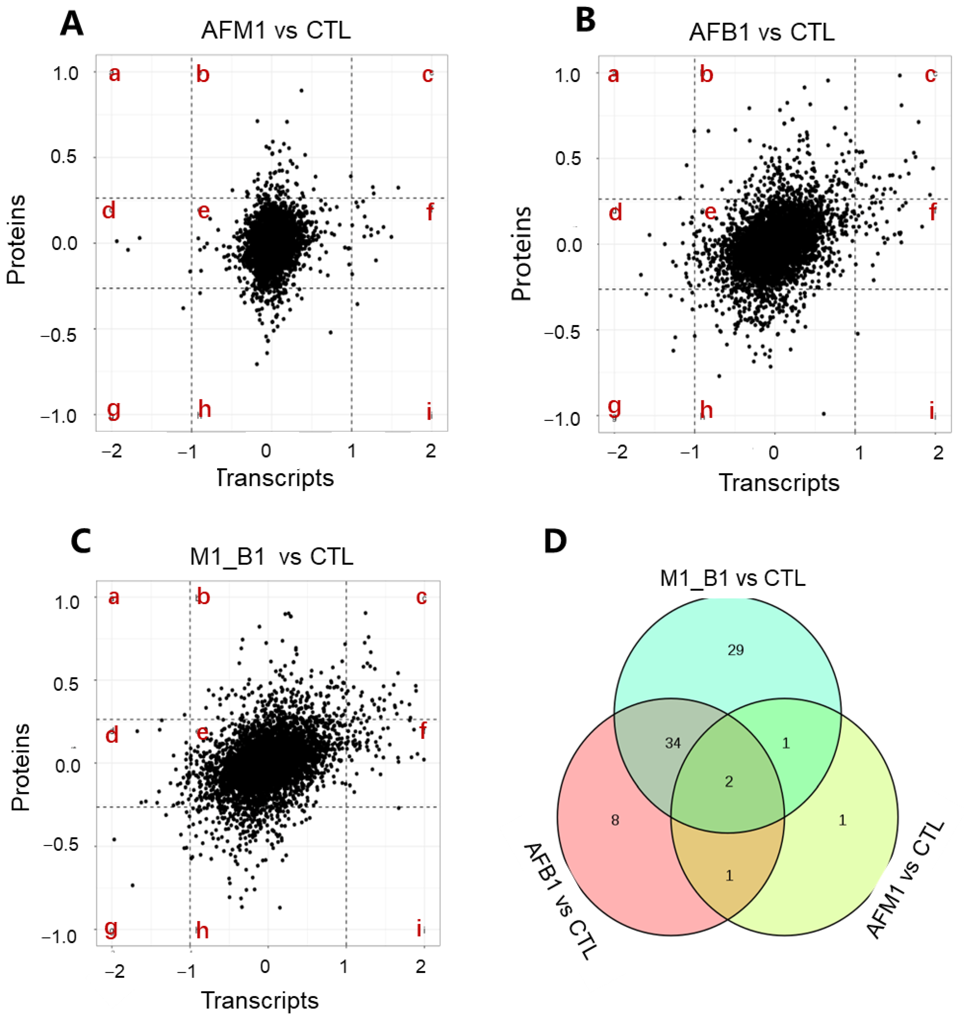 Toxins 14 00368 g005a