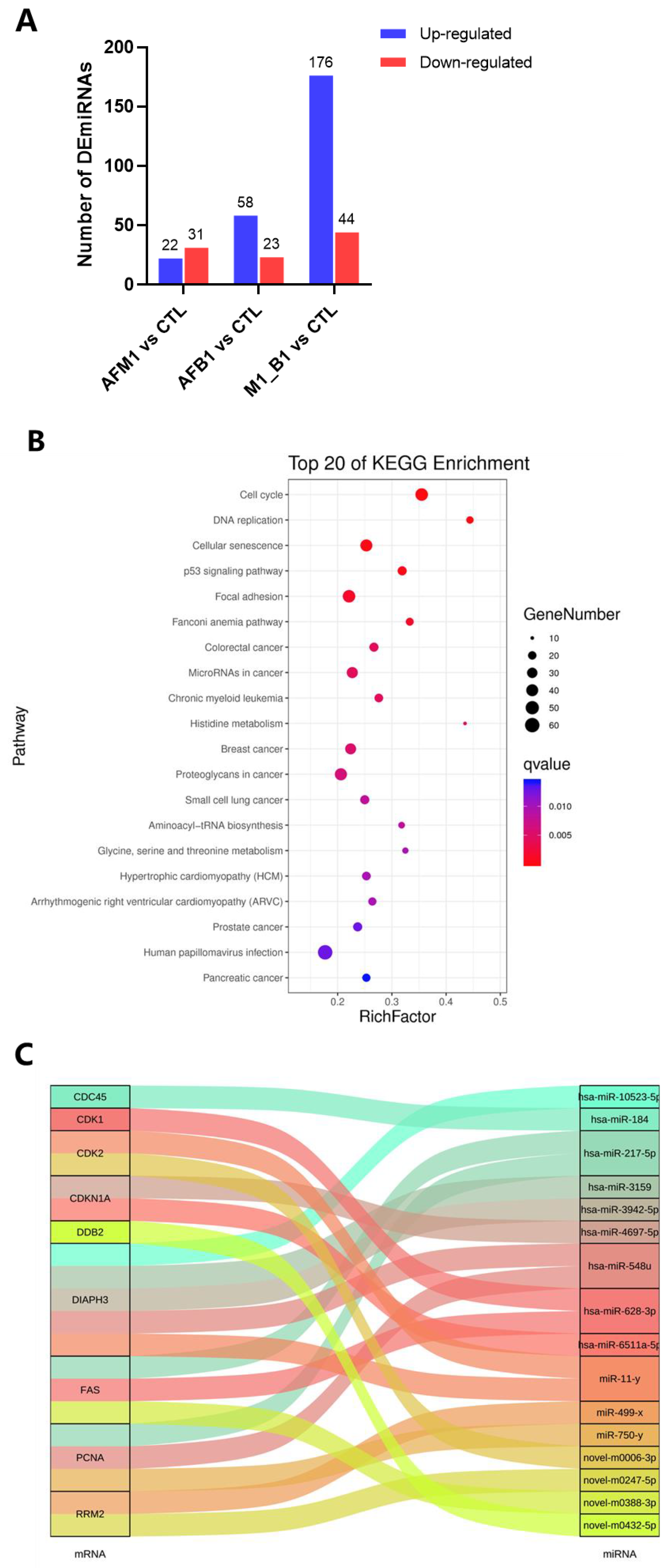 Toxins 14 00368 g006