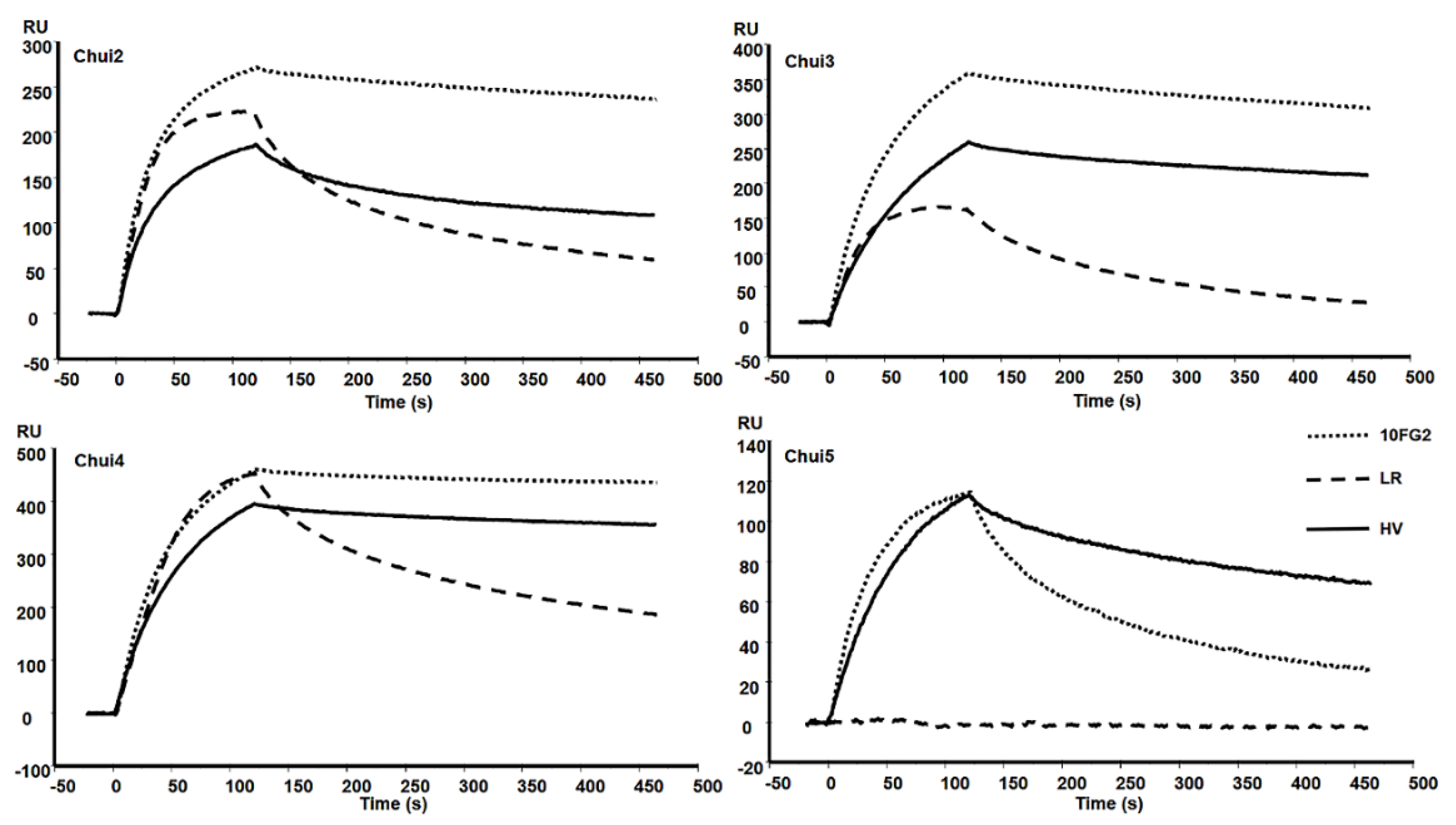 Toxins 14 00369 g003