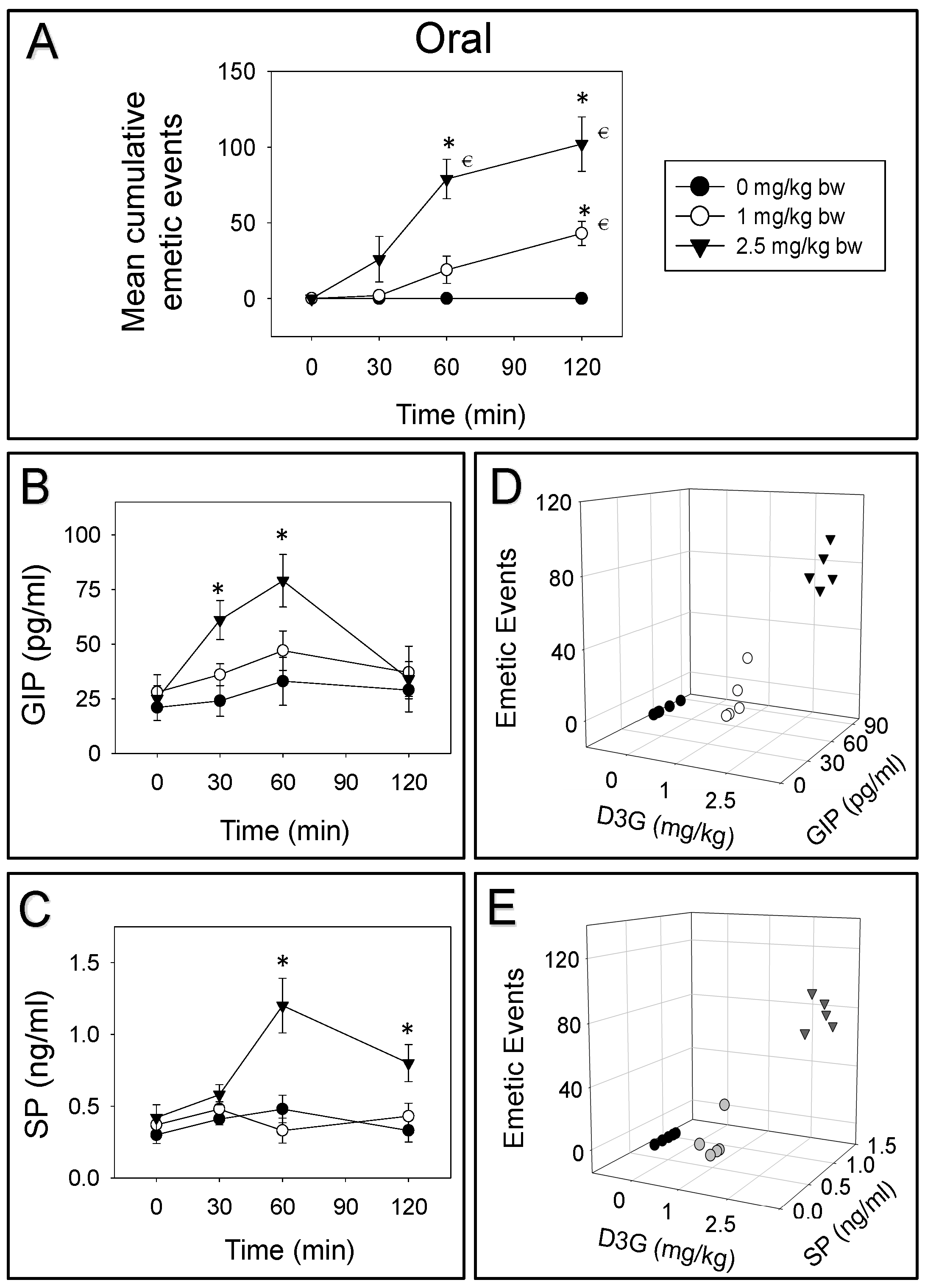 Toxins 14 00371 g002