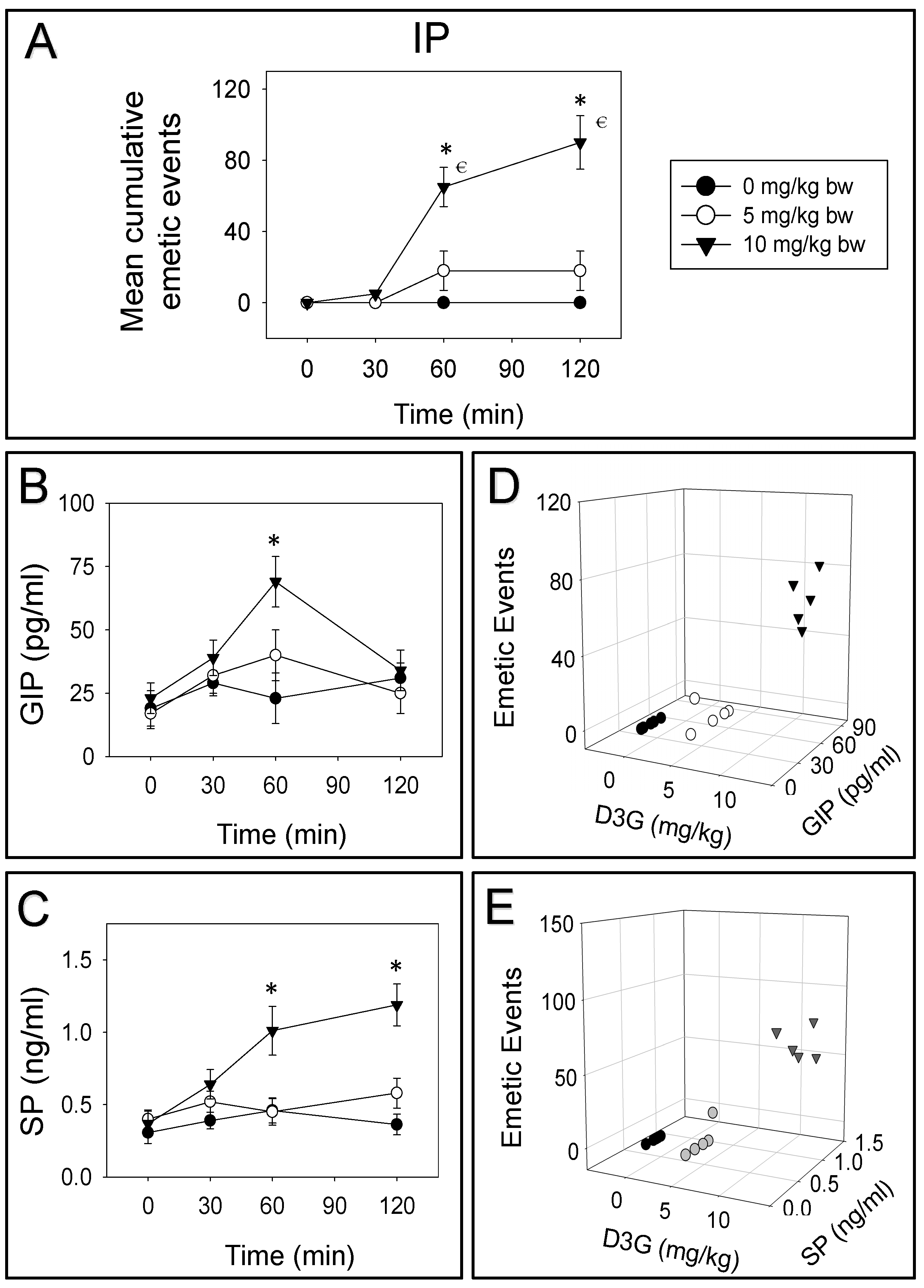 Toxins 14 00371 g003
